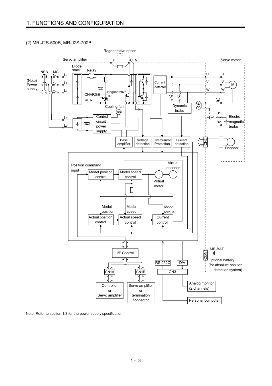 Functions and configuration | MITSUBISHI ELECTRIC Merservo MR-J2S- B User Manual | Page 20 / 236