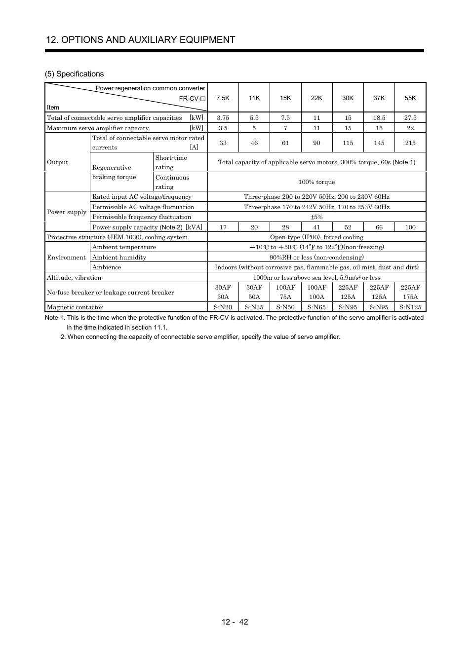 Options and auxiliary equipment | MITSUBISHI ELECTRIC Merservo MR-J2S- B User Manual | Page 201 / 236