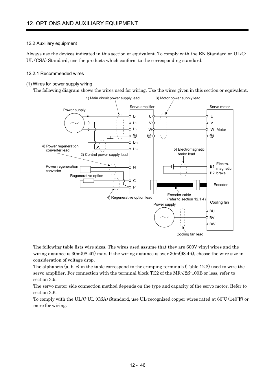 2 auxiliary equipment, 1 recommended wires, Options and auxiliary equipment | MITSUBISHI ELECTRIC Merservo MR-J2S- B User Manual | Page 205 / 236