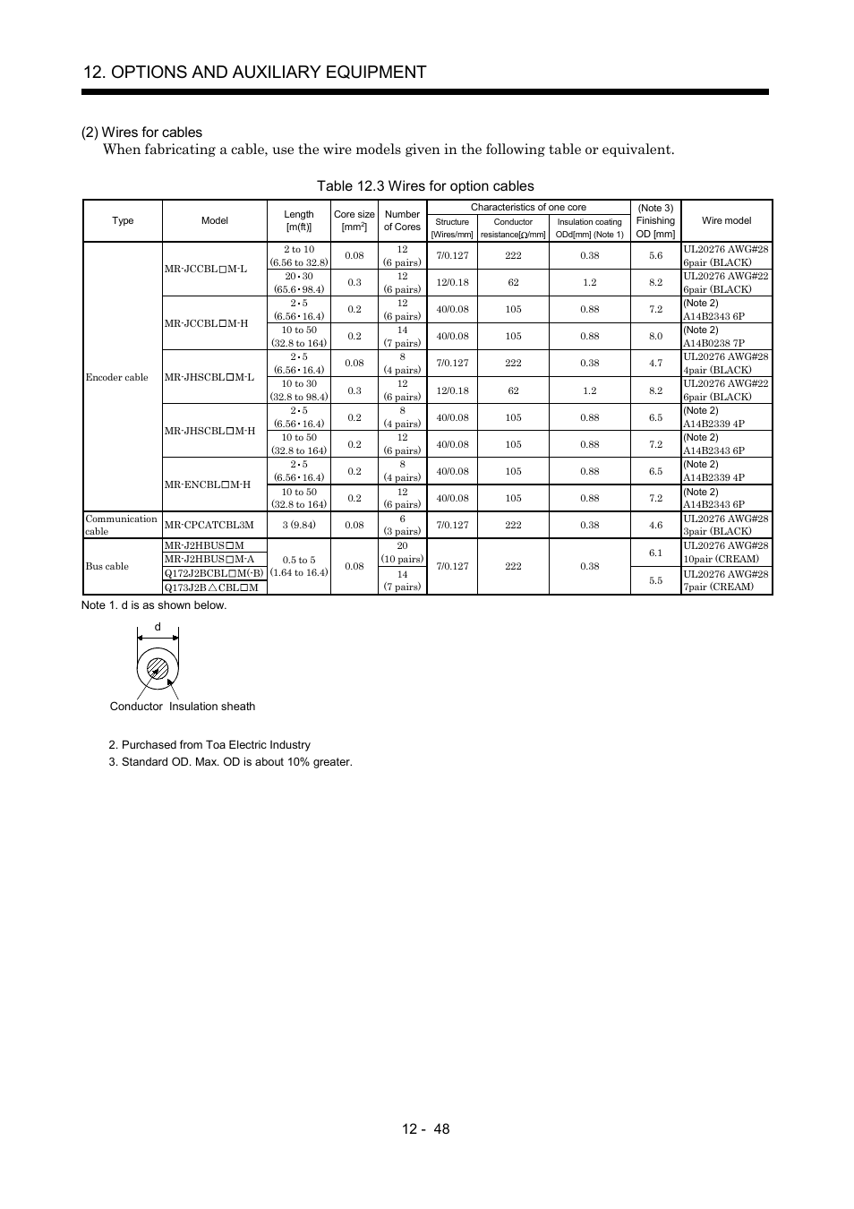 Options and auxiliary equipment | MITSUBISHI ELECTRIC Merservo MR-J2S- B User Manual | Page 207 / 236