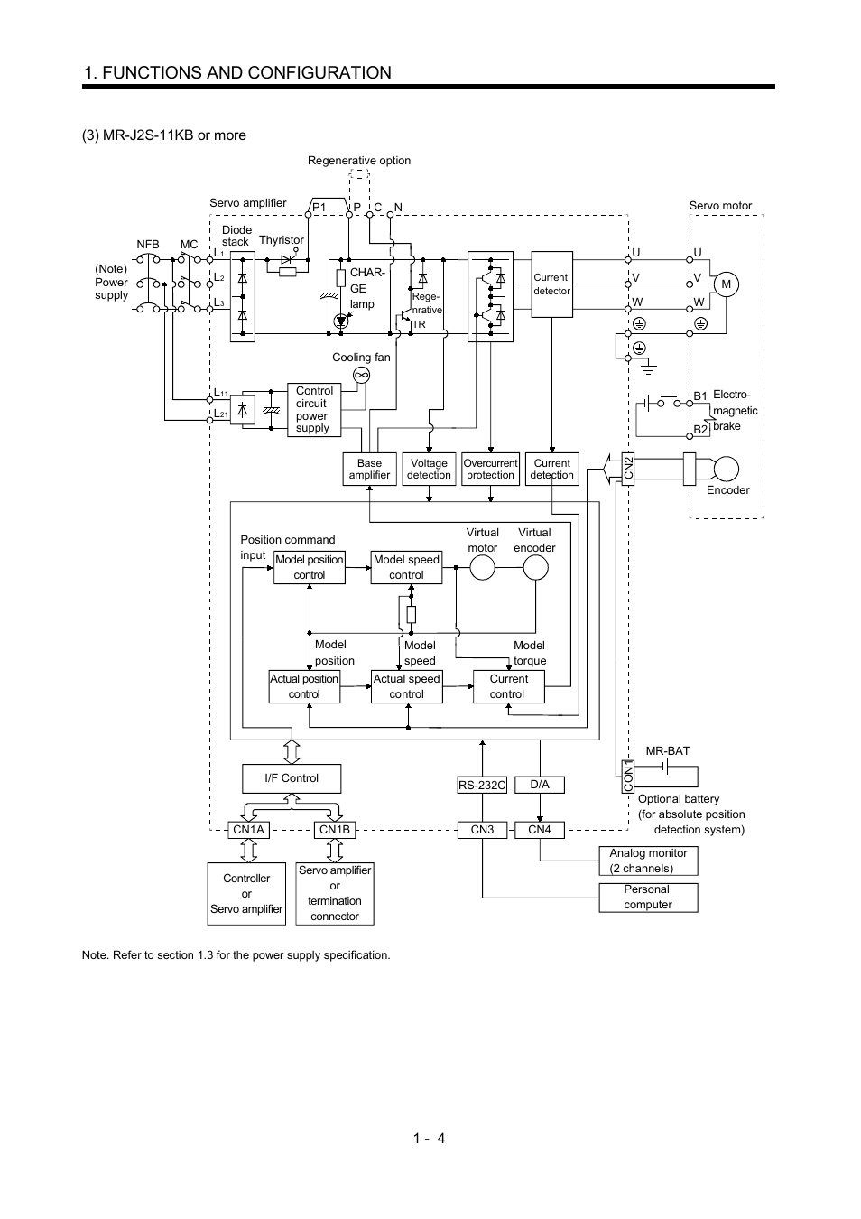 Functions and configuration | MITSUBISHI ELECTRIC Merservo MR-J2S- B User Manual | Page 21 / 236