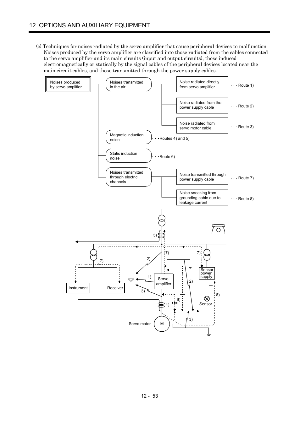 Options and auxiliary equipment | MITSUBISHI ELECTRIC Merservo MR-J2S- B User Manual | Page 212 / 236