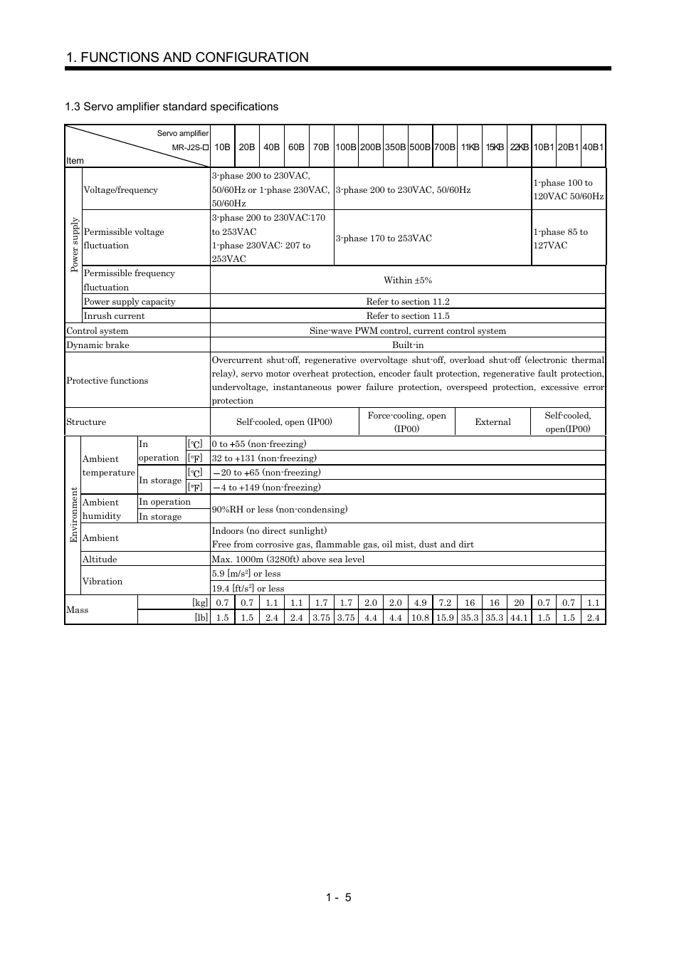 3 servo amplifier standard specifications, Functions and configuration | MITSUBISHI ELECTRIC Merservo MR-J2S- B User Manual | Page 22 / 236