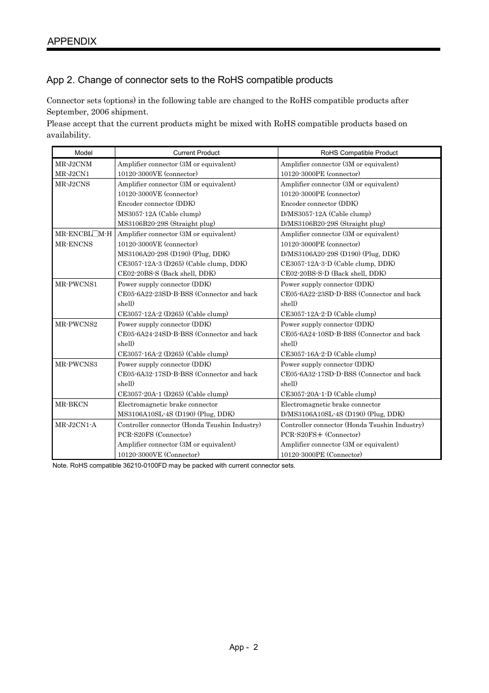 MITSUBISHI ELECTRIC Merservo MR-J2S- B User Manual | Page 229 / 236