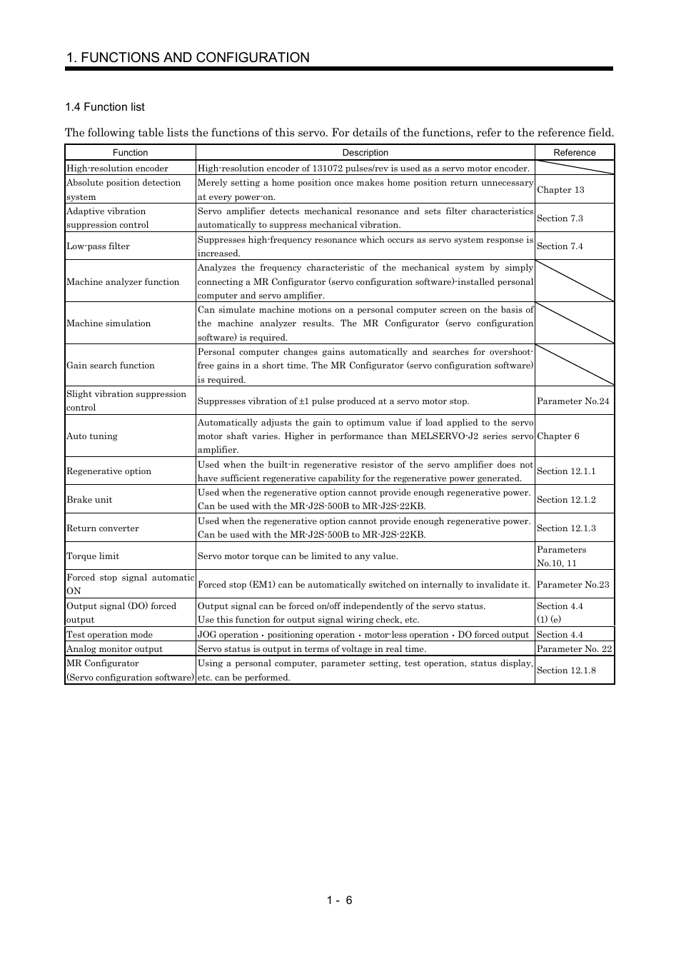 4 function list, Functions and configuration | MITSUBISHI ELECTRIC Merservo MR-J2S- B User Manual | Page 23 / 236