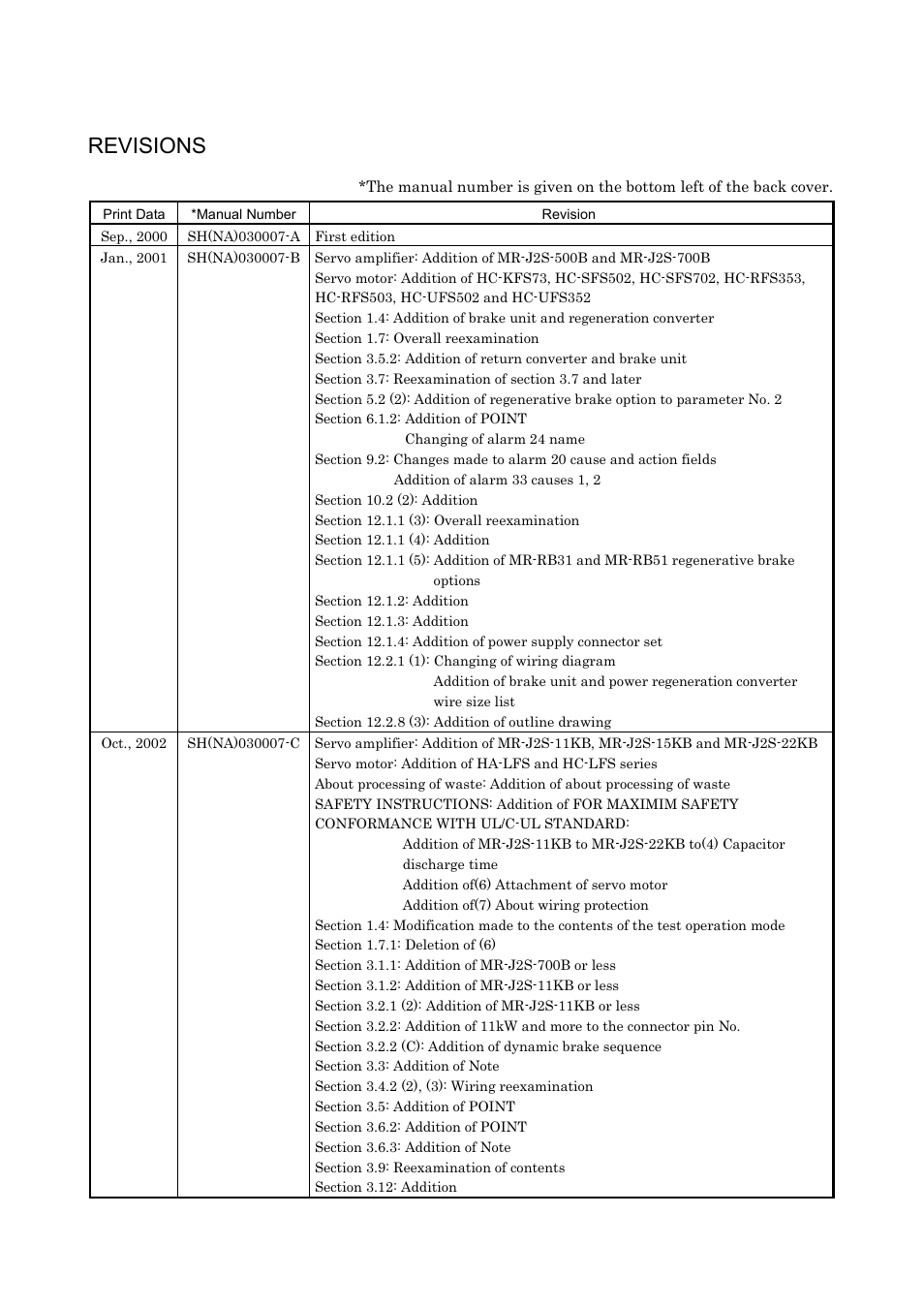 Revisions | MITSUBISHI ELECTRIC Merservo MR-J2S- B User Manual | Page 230 / 236