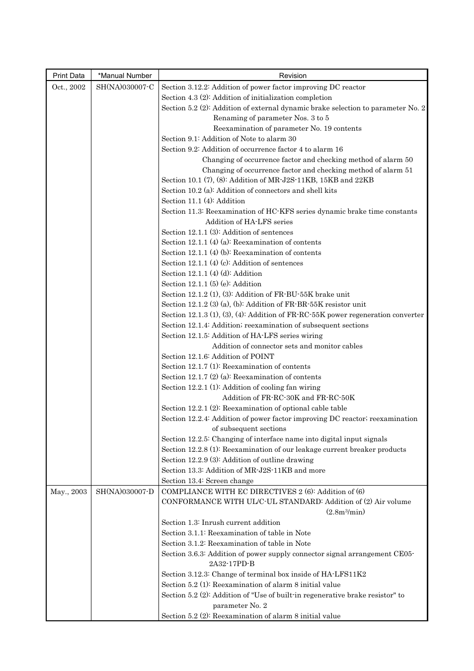 MITSUBISHI ELECTRIC Merservo MR-J2S- B User Manual | Page 231 / 236