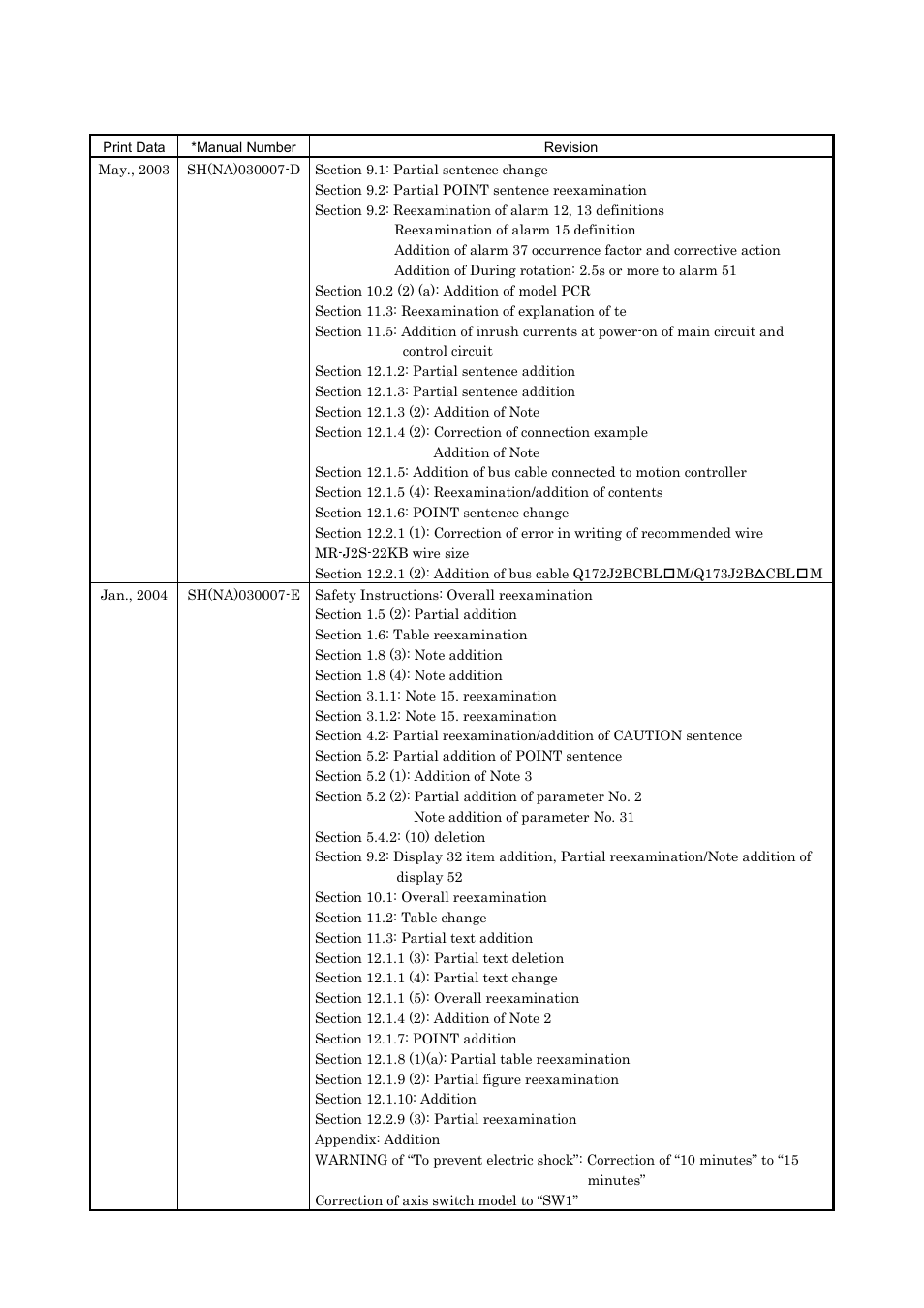 MITSUBISHI ELECTRIC Merservo MR-J2S- B User Manual | Page 232 / 236