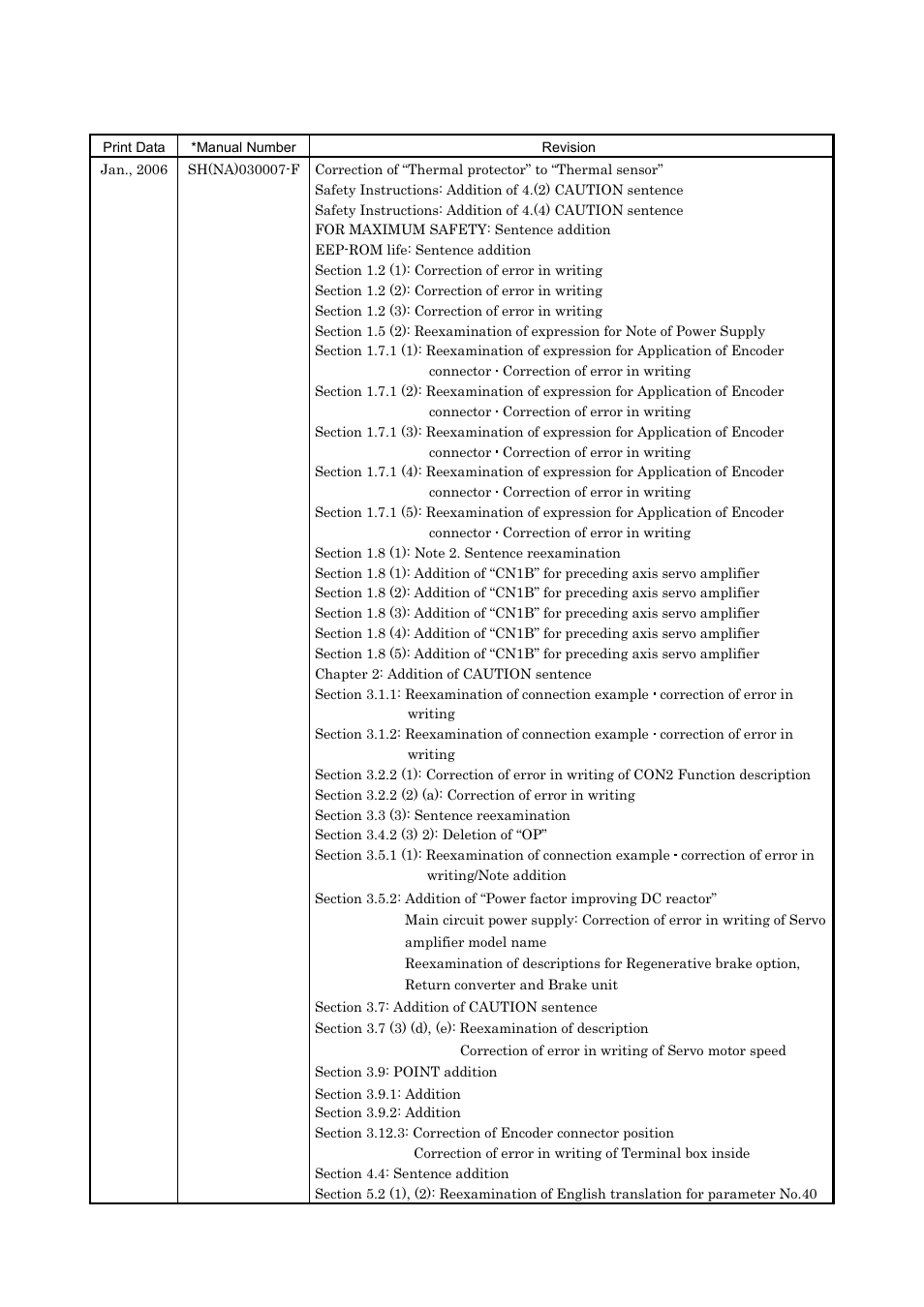 MITSUBISHI ELECTRIC Merservo MR-J2S- B User Manual | Page 233 / 236