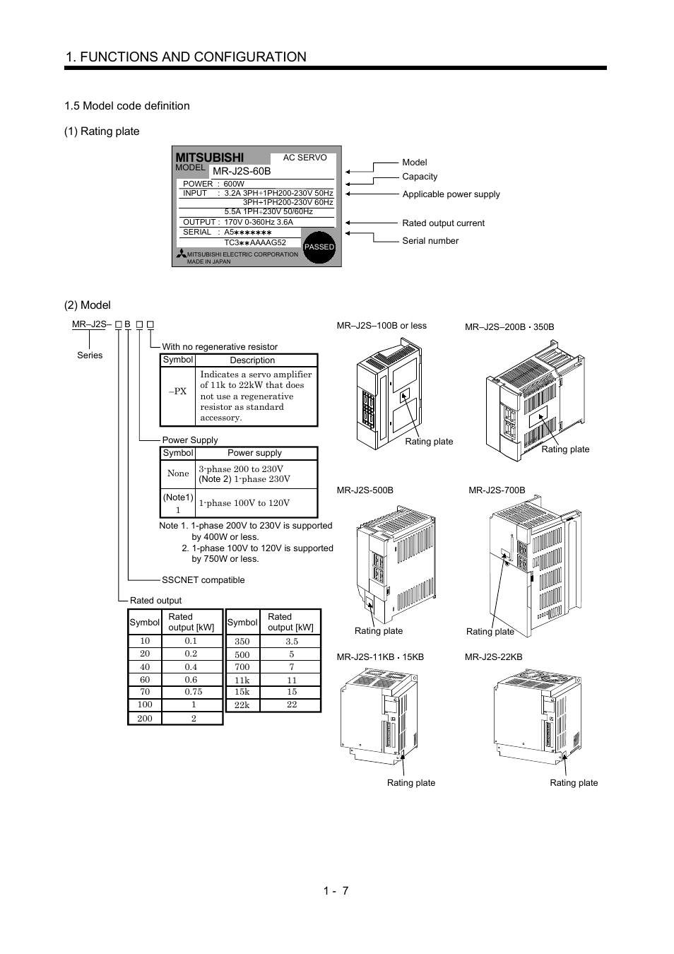 5 model code definition, Functions and configuration, Mitsubishi | MITSUBISHI ELECTRIC Merservo MR-J2S- B User Manual | Page 24 / 236