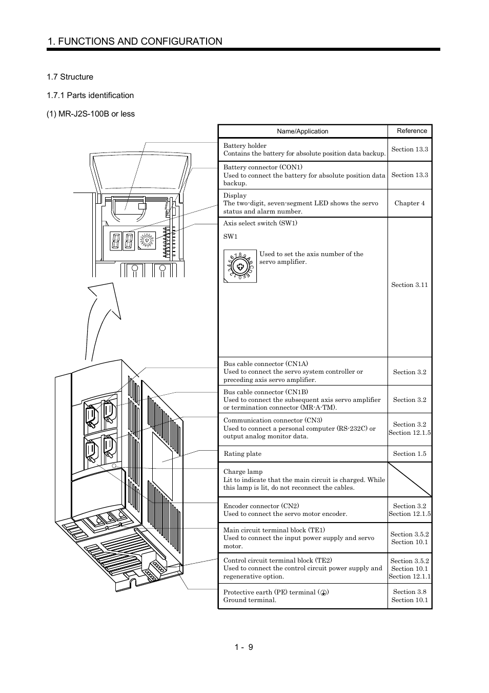 7 structure, 1 parts identification, Functions and configuration | MITSUBISHI ELECTRIC Merservo MR-J2S- B User Manual | Page 26 / 236