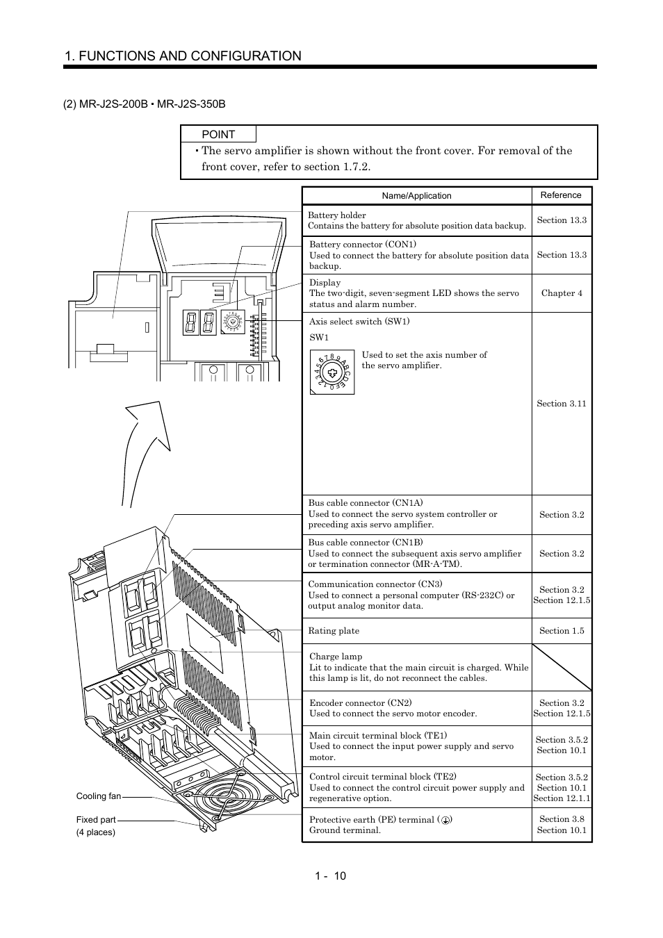 Functions and configuration | MITSUBISHI ELECTRIC Merservo MR-J2S- B User Manual | Page 27 / 236