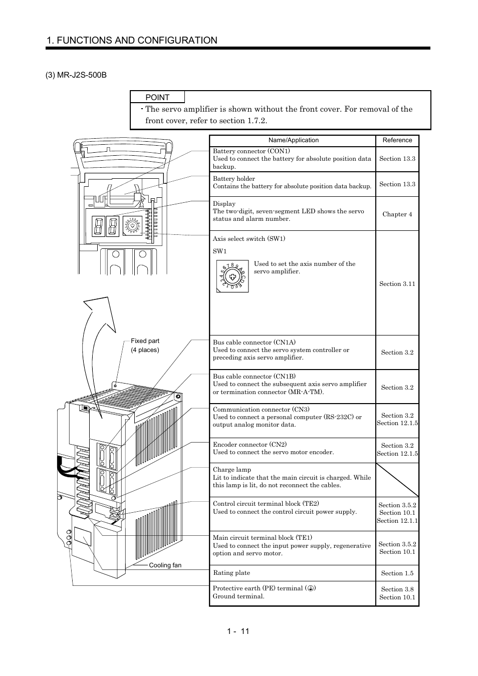 Functions and configuration | MITSUBISHI ELECTRIC Merservo MR-J2S- B User Manual | Page 28 / 236