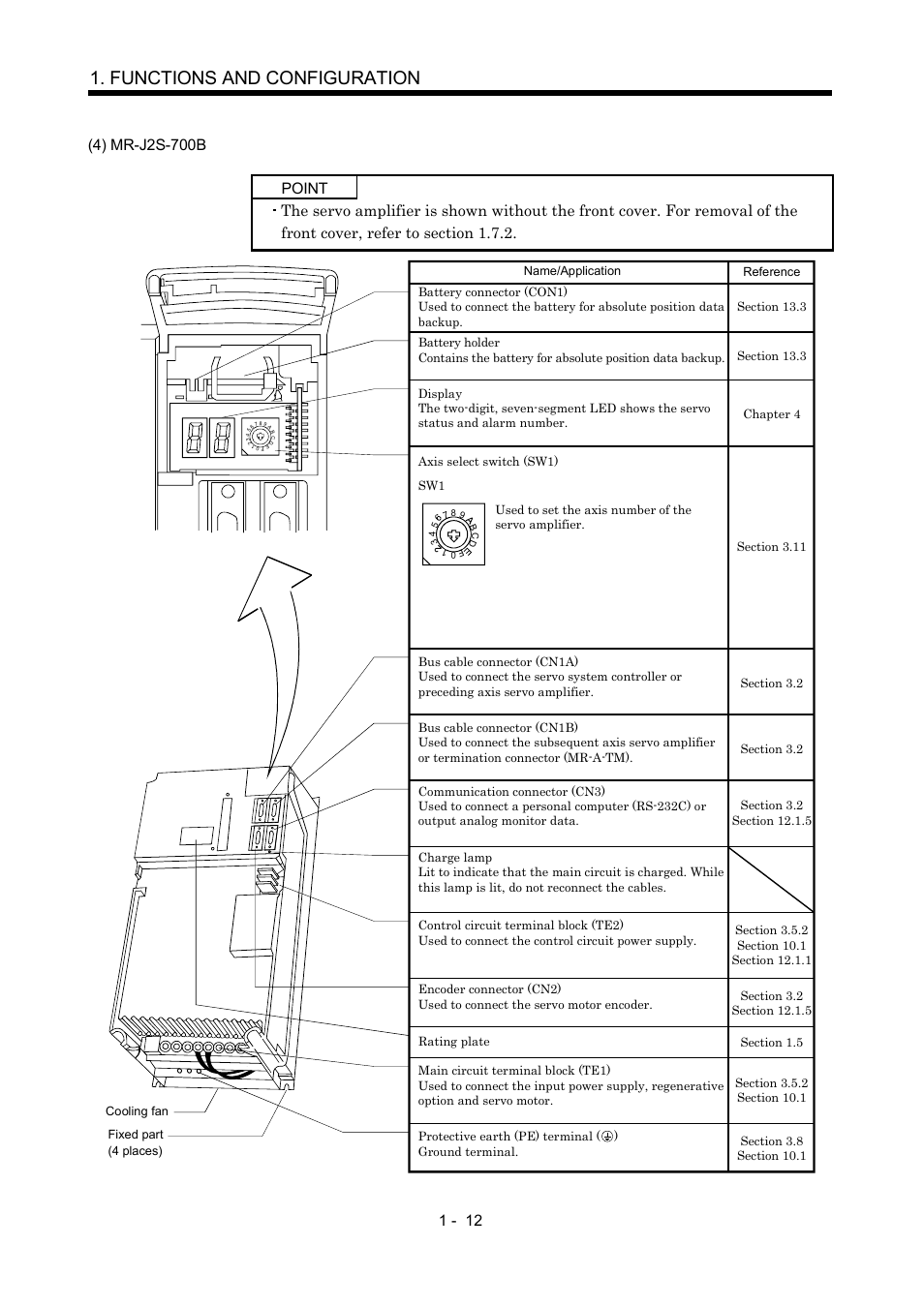 Functions and configuration | MITSUBISHI ELECTRIC Merservo MR-J2S- B User Manual | Page 29 / 236