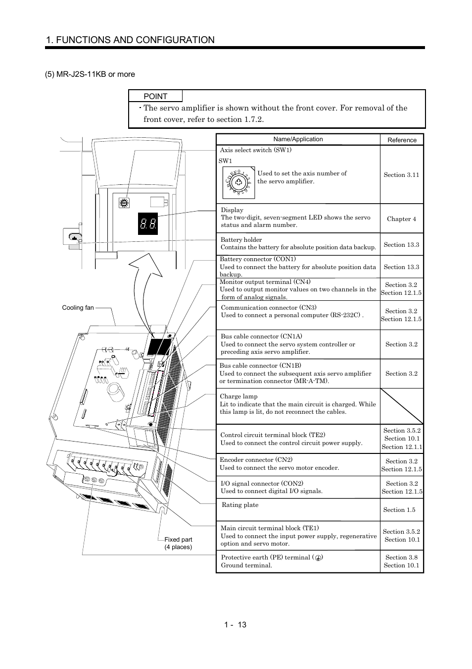 Functions and configuration | MITSUBISHI ELECTRIC Merservo MR-J2S- B User Manual | Page 30 / 236