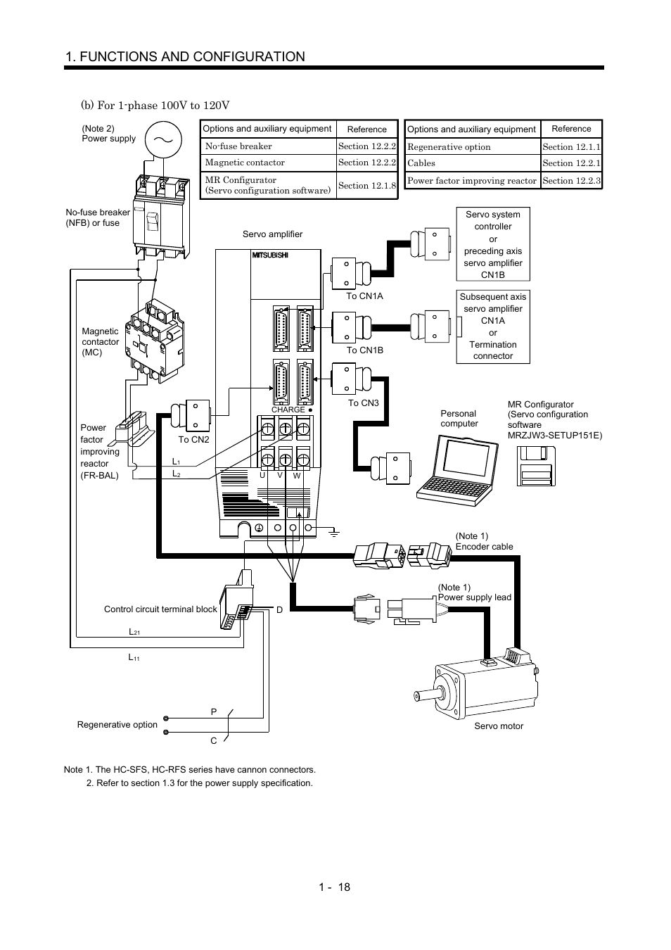 Functions and configuration | MITSUBISHI ELECTRIC Merservo MR-J2S- B User Manual | Page 35 / 236