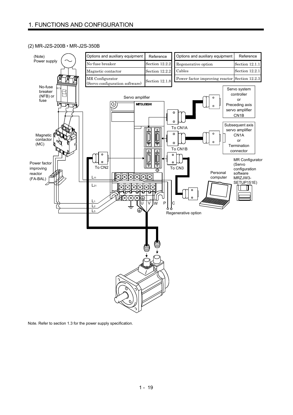 Functions and configuration | MITSUBISHI ELECTRIC Merservo MR-J2S- B User Manual | Page 36 / 236