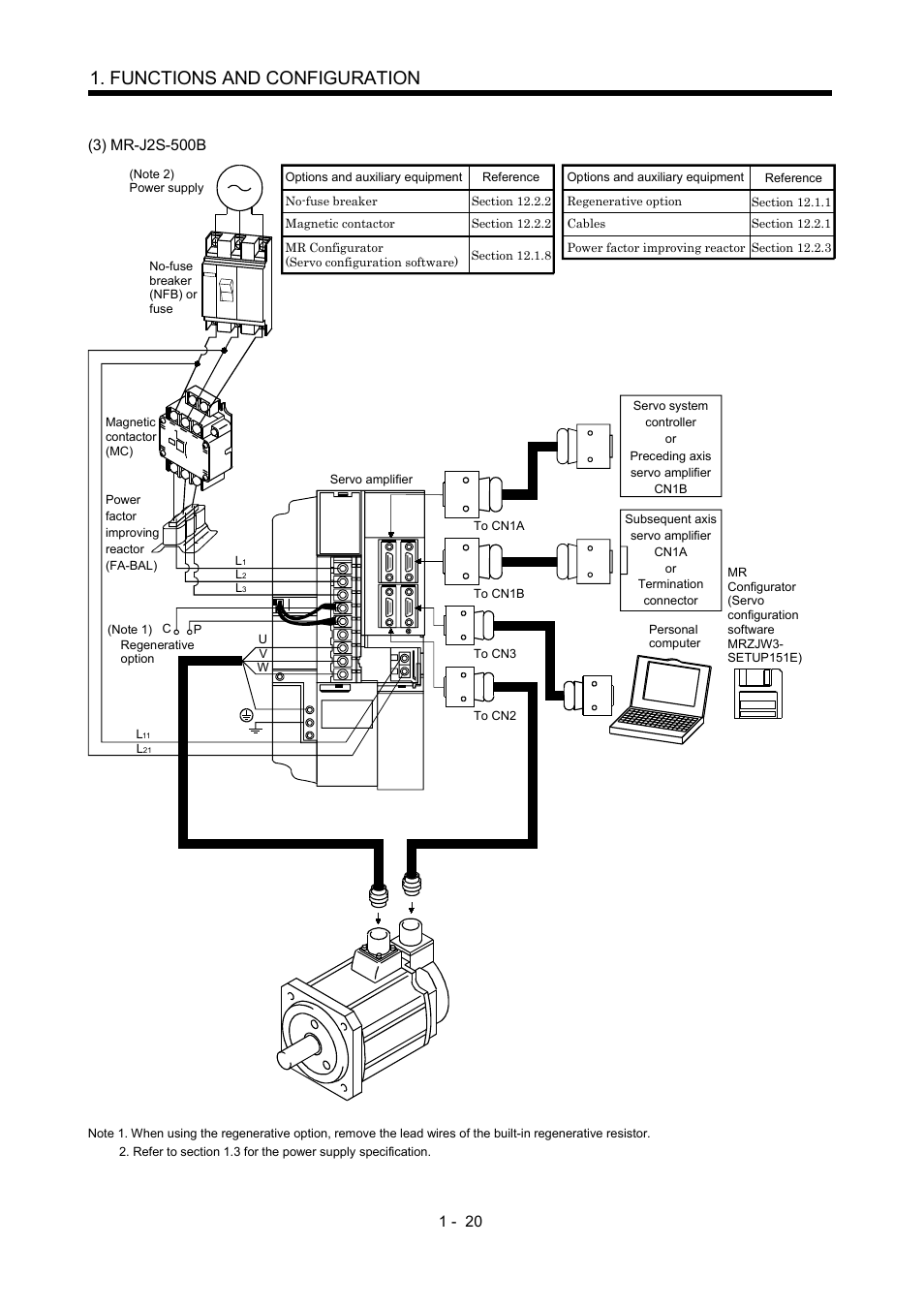 Functions and configuration | MITSUBISHI ELECTRIC Merservo MR-J2S- B User Manual | Page 37 / 236