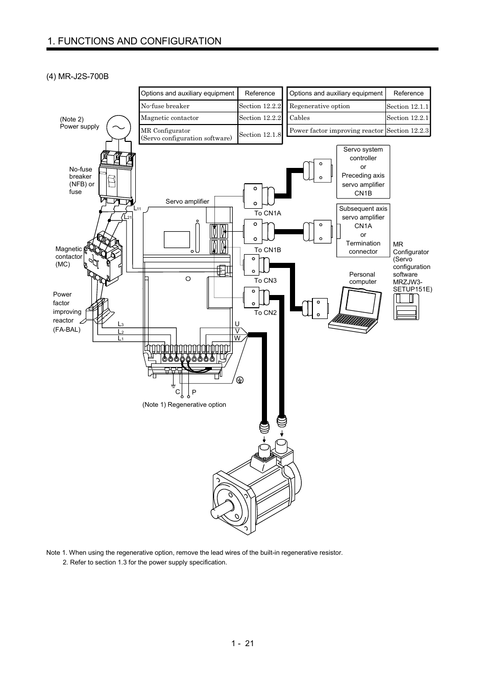 Functions and configuration | MITSUBISHI ELECTRIC Merservo MR-J2S- B User Manual | Page 38 / 236