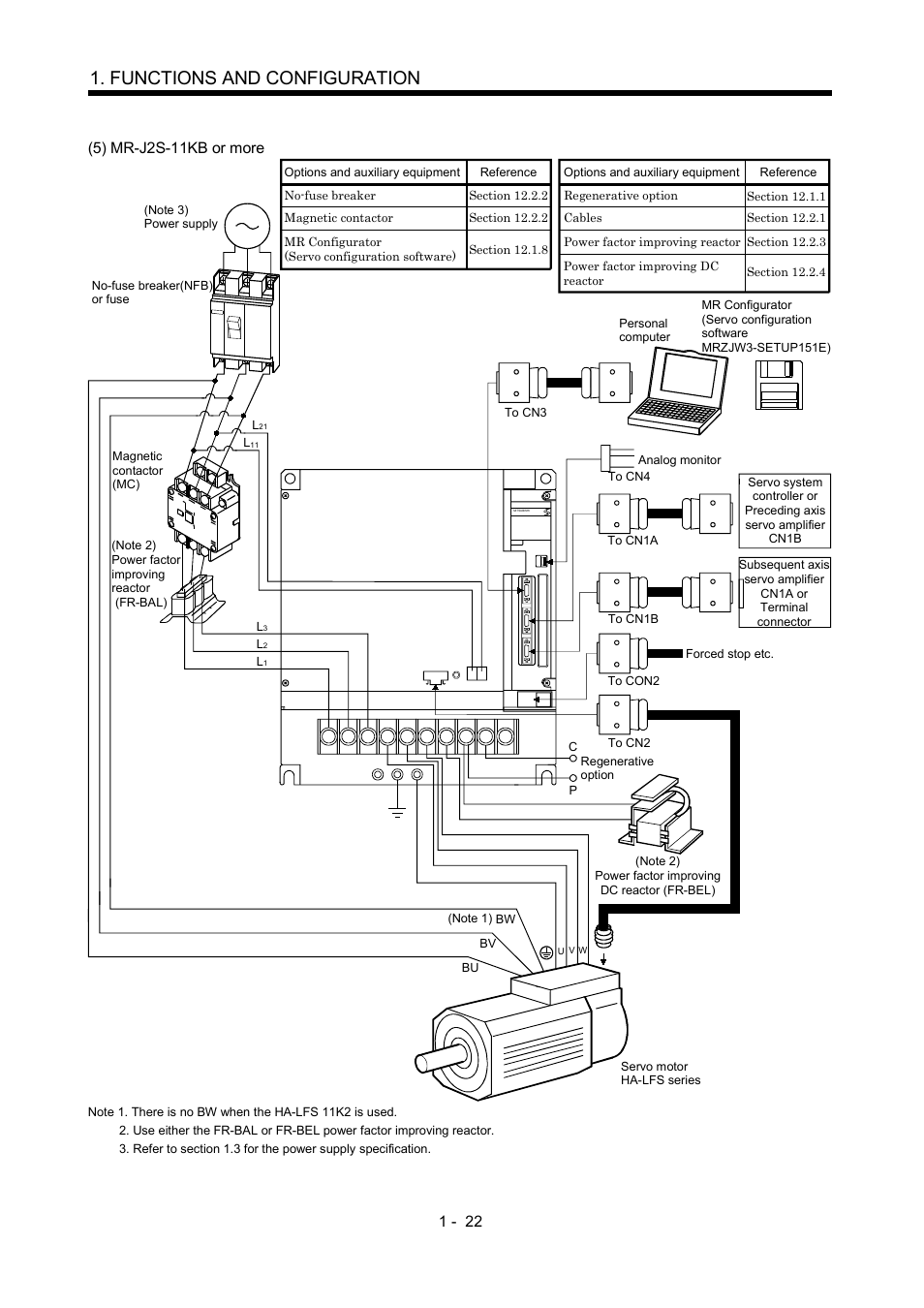 Functions and configuration | MITSUBISHI ELECTRIC Merservo MR-J2S- B User Manual | Page 39 / 236