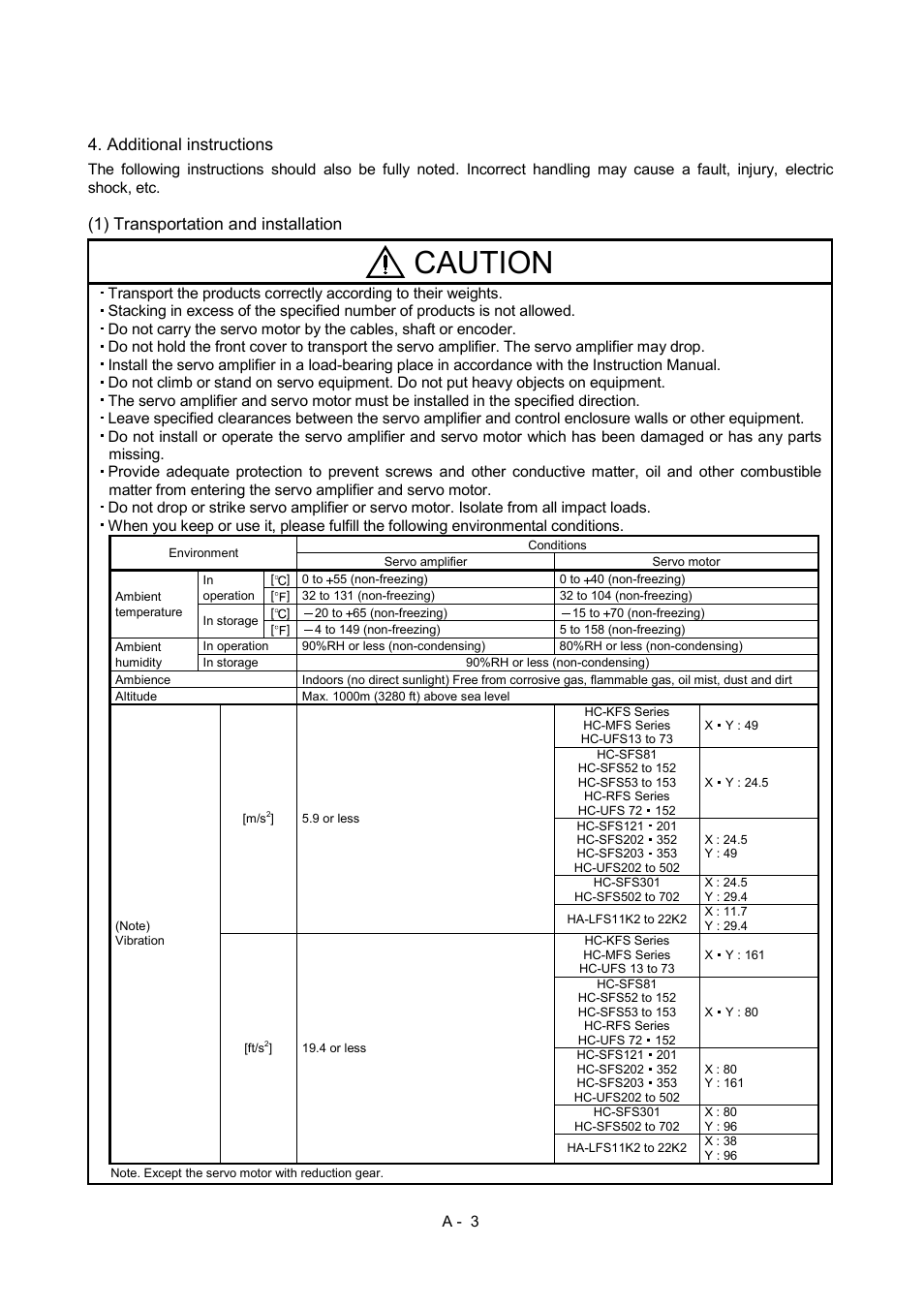 Caution, Additional instructions, 1) transportation and installation | MITSUBISHI ELECTRIC Merservo MR-J2S- B User Manual | Page 4 / 236