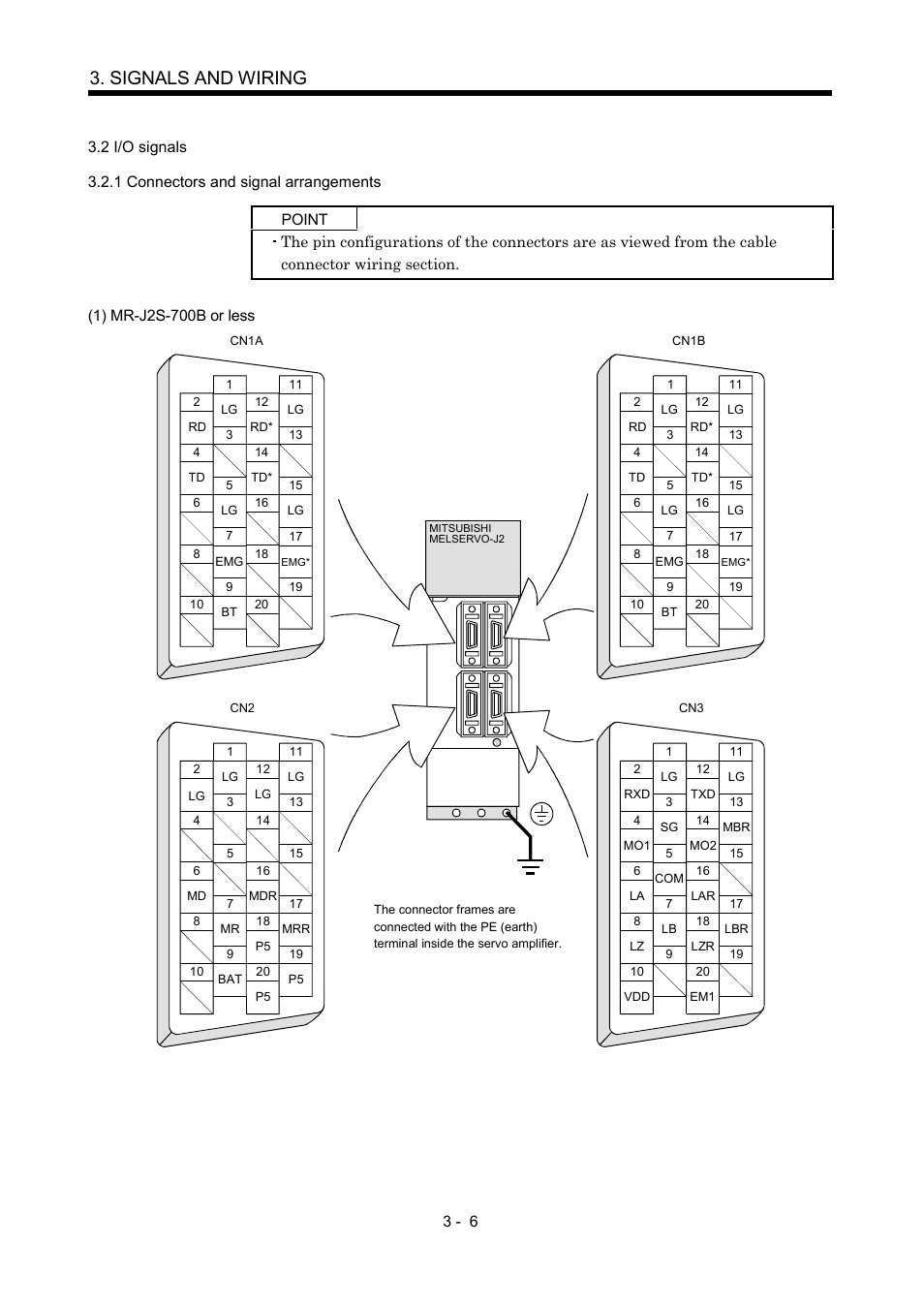 2 i/o signals, 1 connectors and signal arrangements, Signals and wiring | MITSUBISHI ELECTRIC Merservo MR-J2S- B User Manual | Page 49 / 236