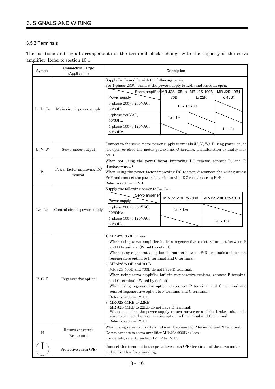 2 terminals, Signals and wiring | MITSUBISHI ELECTRIC Merservo MR-J2S- B User Manual | Page 59 / 236