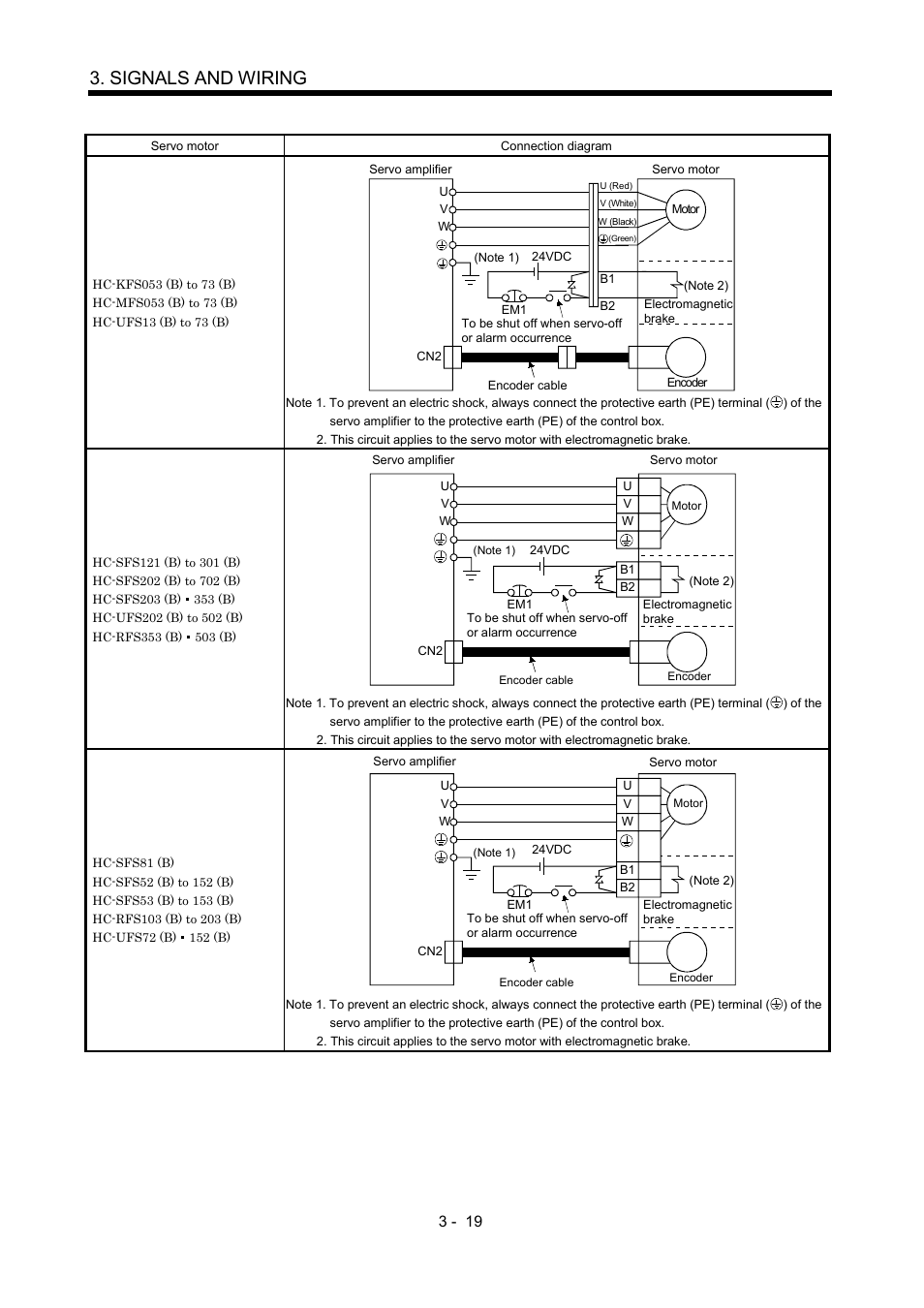 Signals and wiring | MITSUBISHI ELECTRIC Merservo MR-J2S- B User Manual | Page 62 / 236