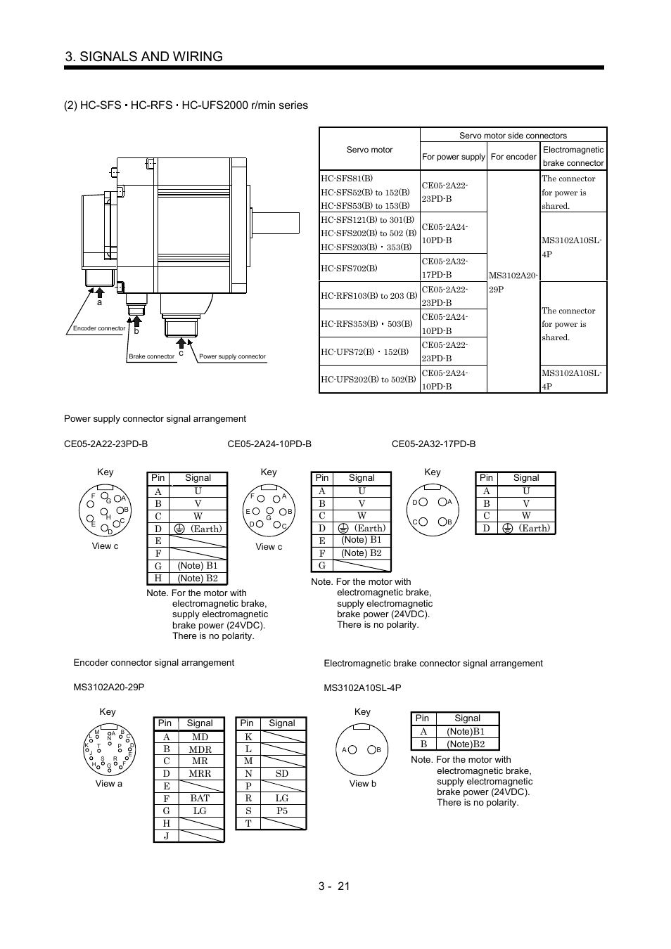 Signals and wiring | MITSUBISHI ELECTRIC Merservo MR-J2S- B User Manual | Page 64 / 236