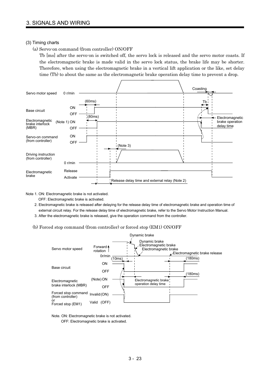 Signals and wiring | MITSUBISHI ELECTRIC Merservo MR-J2S- B User Manual | Page 66 / 236