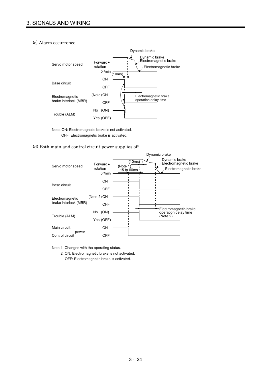 Signals and wiring | MITSUBISHI ELECTRIC Merservo MR-J2S- B User Manual | Page 67 / 236