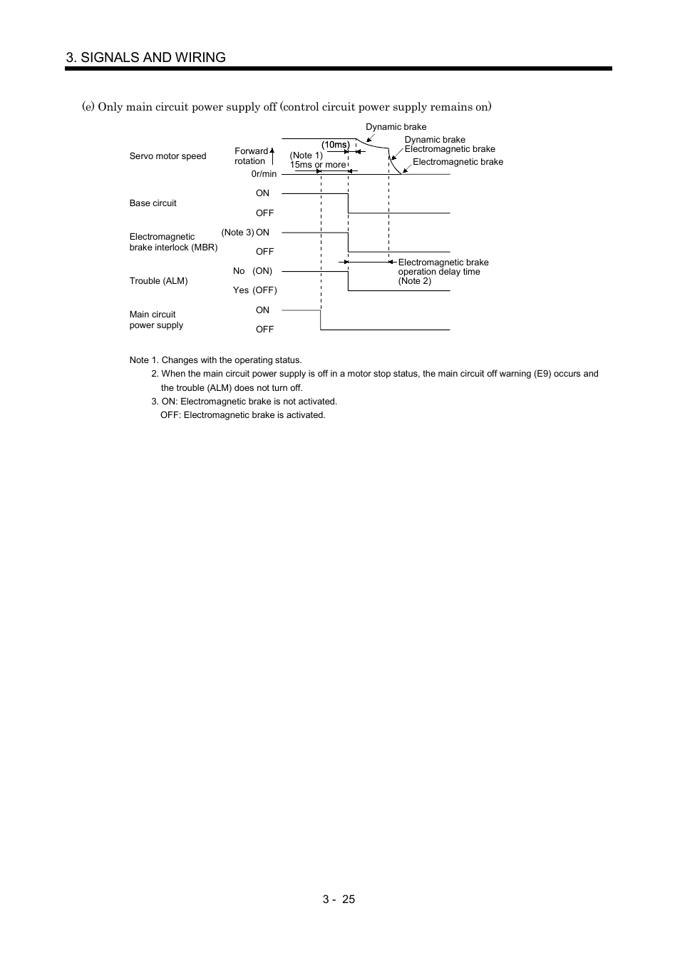 Signals and wiring | MITSUBISHI ELECTRIC Merservo MR-J2S- B User Manual | Page 68 / 236