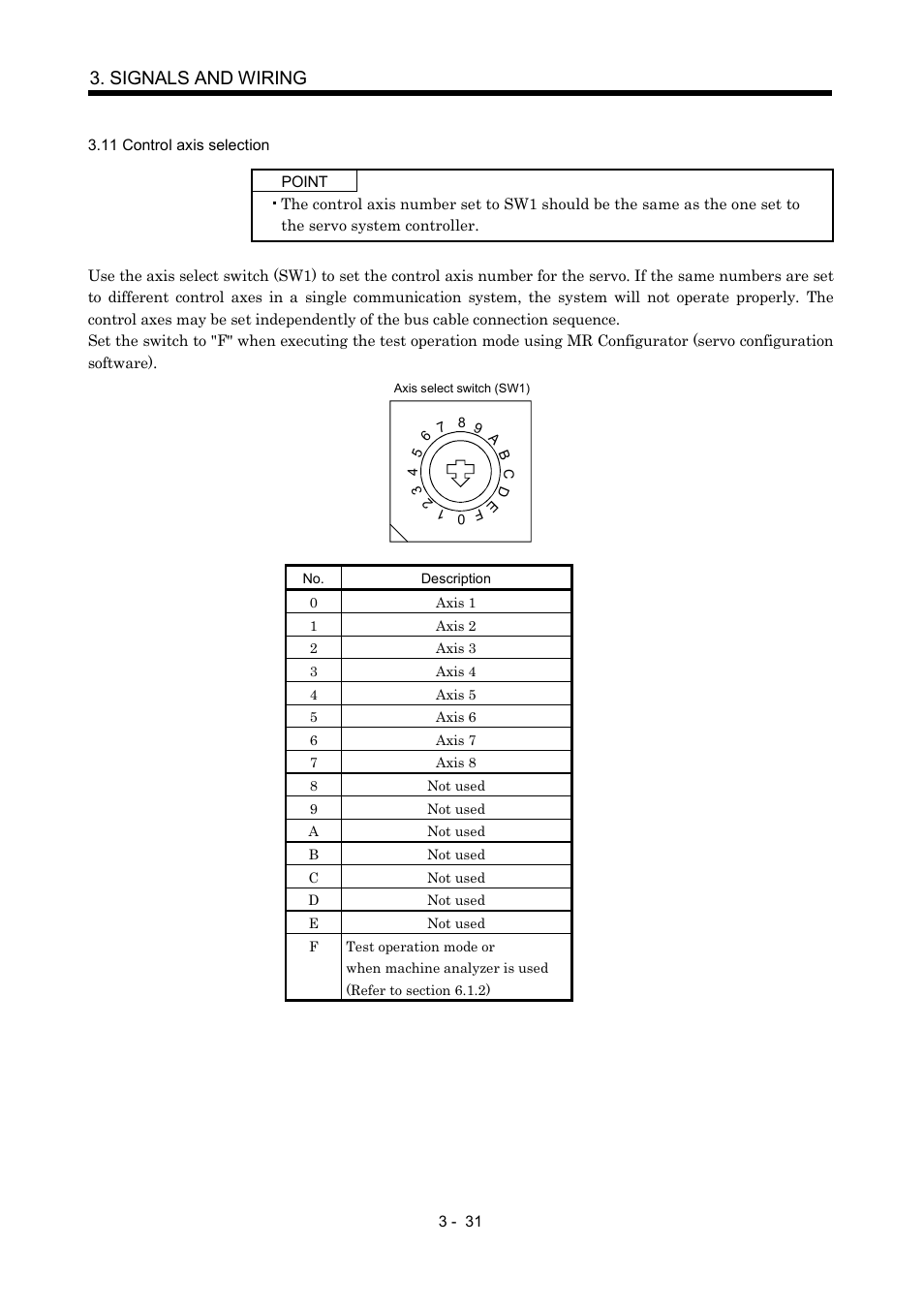 11 control axis selection, Signals and wiring | MITSUBISHI ELECTRIC Merservo MR-J2S- B User Manual | Page 74 / 236