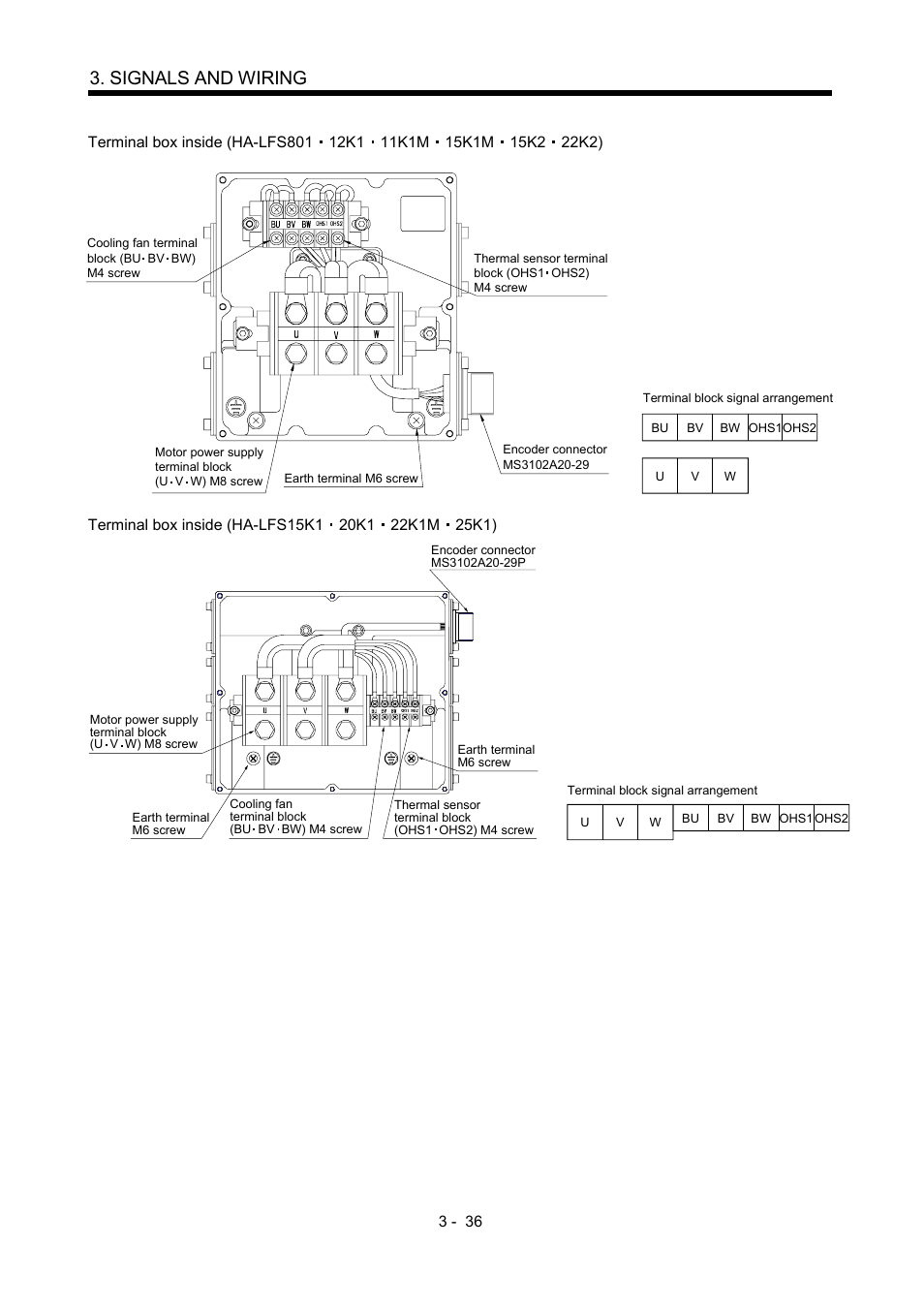 Signals and wiring | MITSUBISHI ELECTRIC Merservo MR-J2S- B User Manual | Page 79 / 236