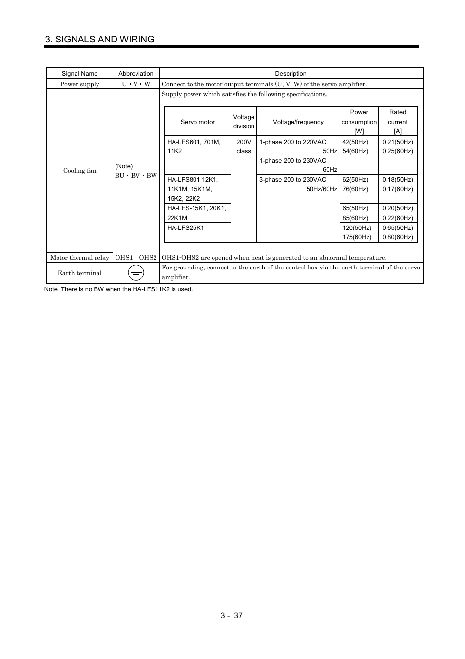 Signals and wiring | MITSUBISHI ELECTRIC Merservo MR-J2S- B User Manual | Page 80 / 236