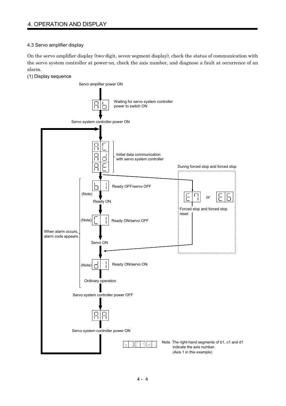 3 servo amplifier display, Operation and display | MITSUBISHI ELECTRIC Merservo MR-J2S- B User Manual | Page 85 / 236