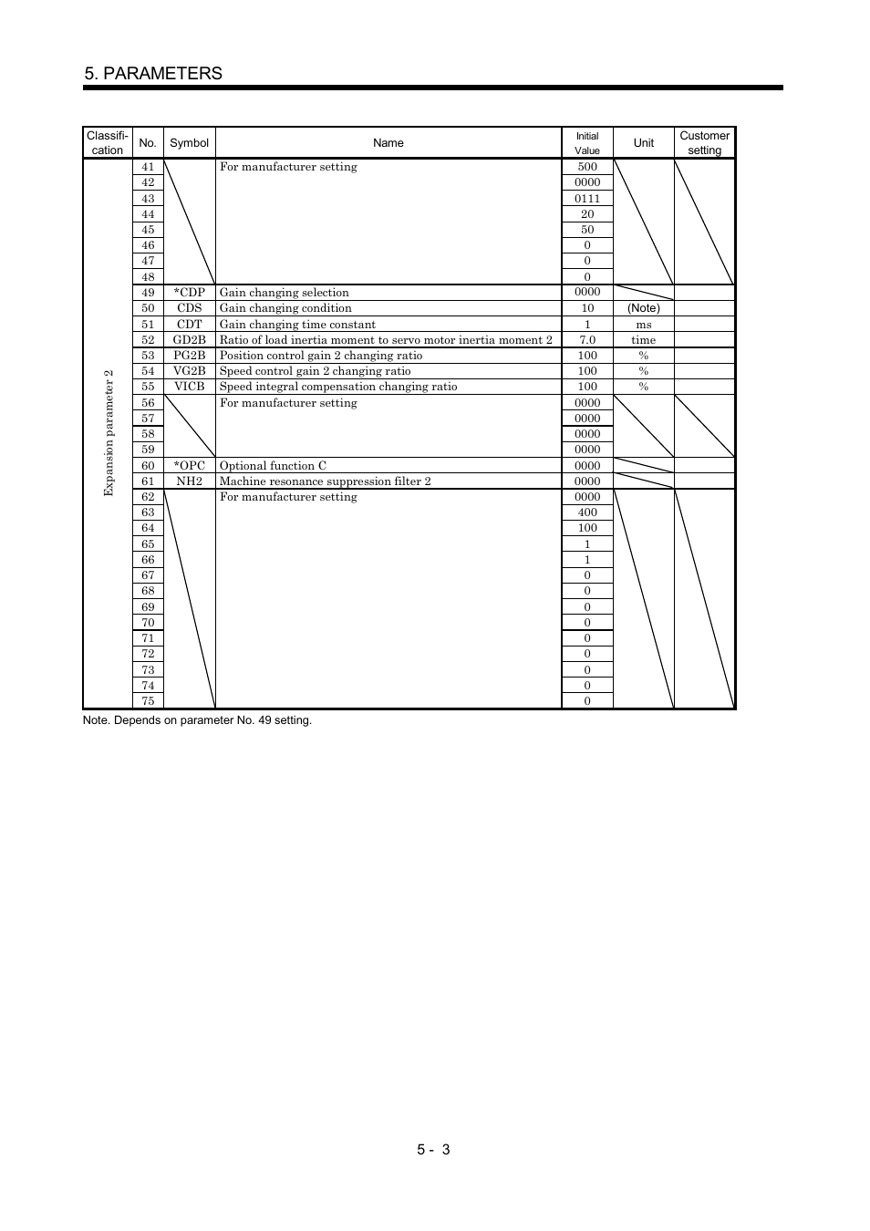 Parameters | MITSUBISHI ELECTRIC Merservo MR-J2S- B User Manual | Page 92 / 236