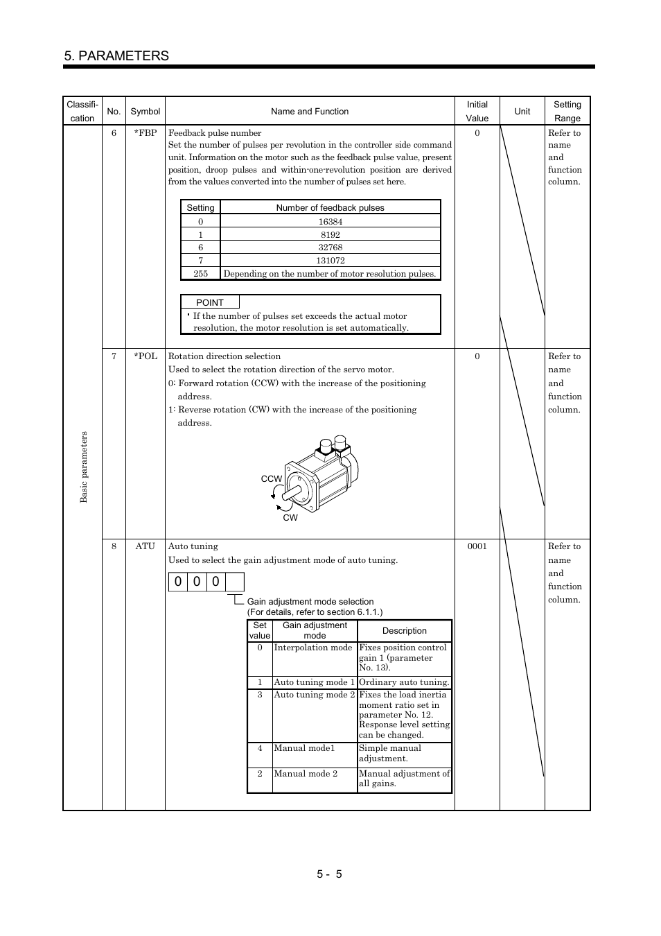 Parameters | MITSUBISHI ELECTRIC Merservo MR-J2S- B User Manual | Page 94 / 236