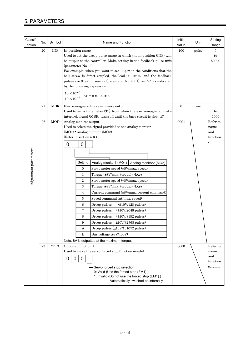 Parameters | MITSUBISHI ELECTRIC Merservo MR-J2S- B User Manual | Page 97 / 236