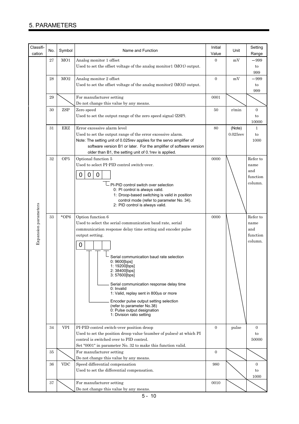 Parameters | MITSUBISHI ELECTRIC Merservo MR-J2S- B User Manual | Page 99 / 236