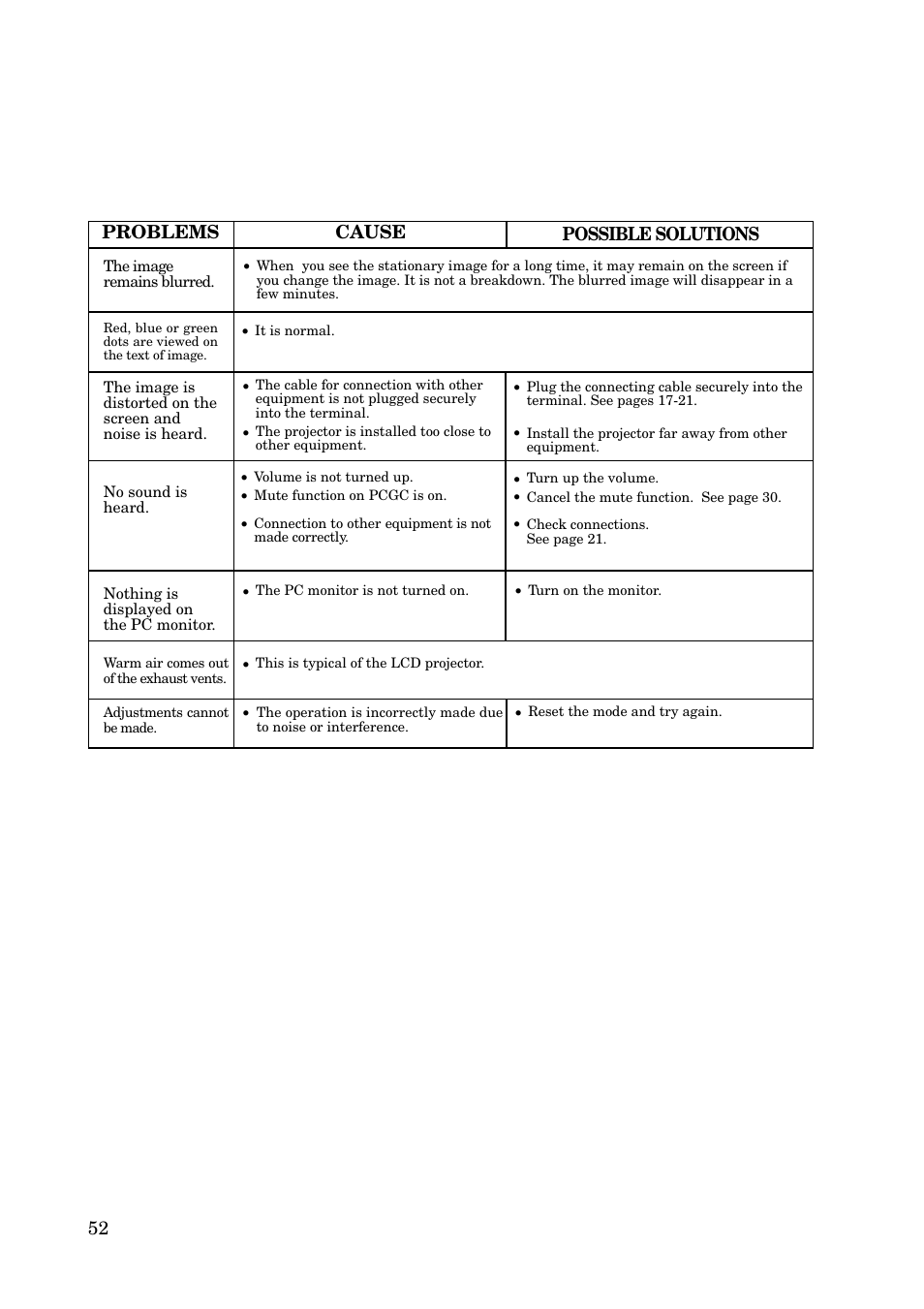 52 problems cause possible solutions | MITSUBISHI ELECTRIC X100 User Manual | Page 52 / 55