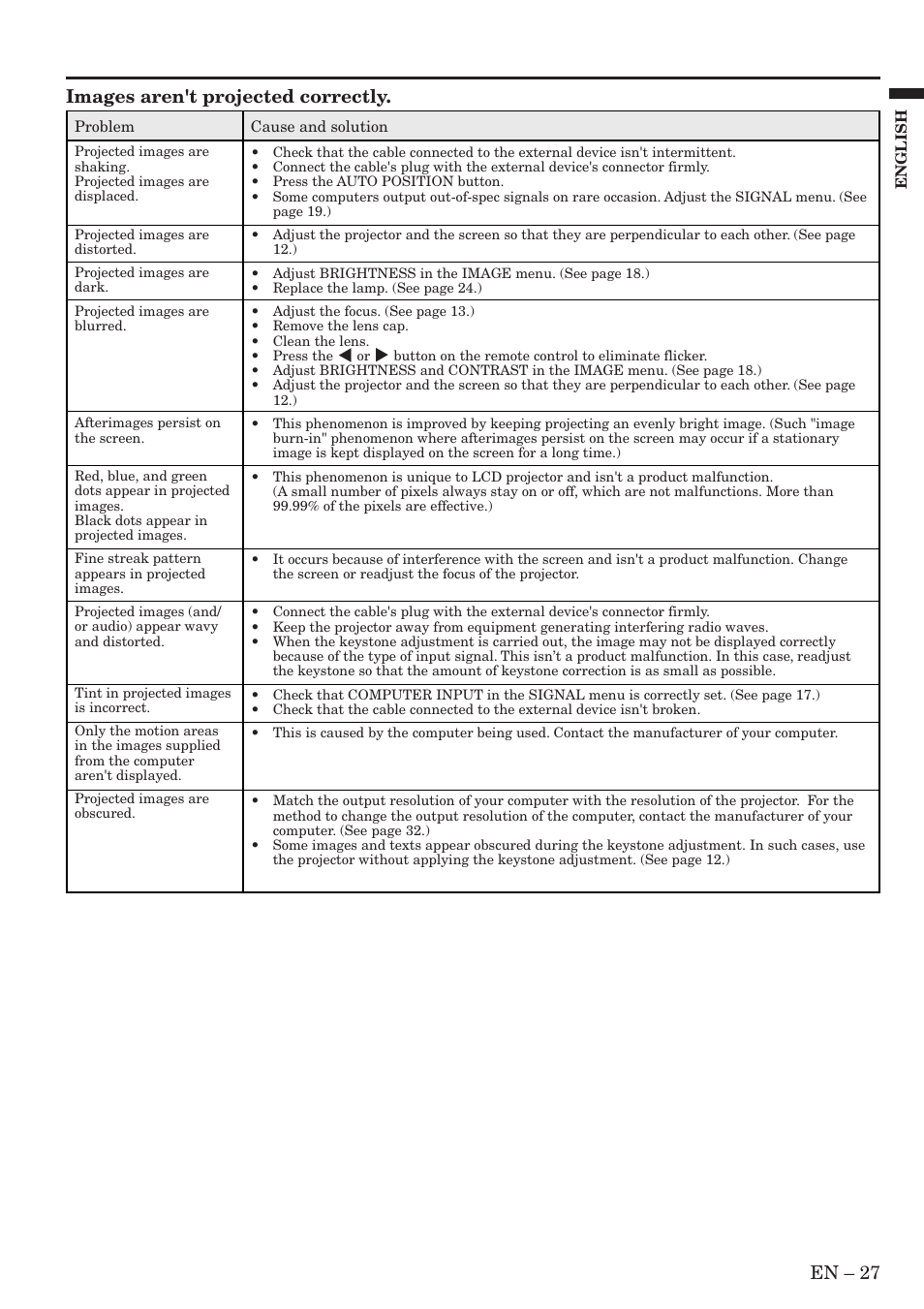 En – 27, Images aren't projected correctly | MITSUBISHI ELECTRIC Sl4U User Manual | Page 27 / 34