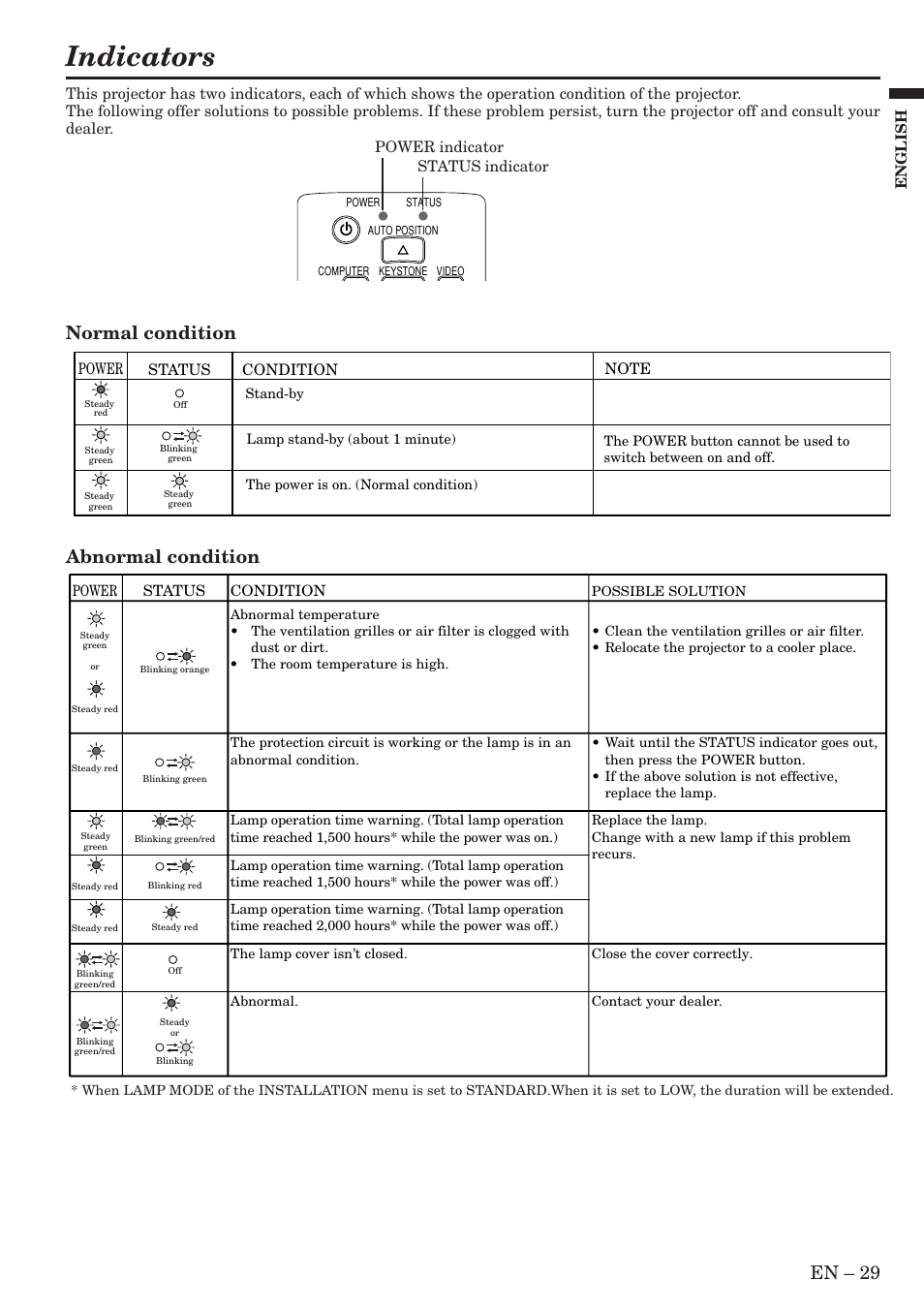 Indicators, En – 29, Normal condition abnormal condition | English, Power, Status, Condition, Power indicator status indicator | MITSUBISHI ELECTRIC Sl4U User Manual | Page 29 / 34