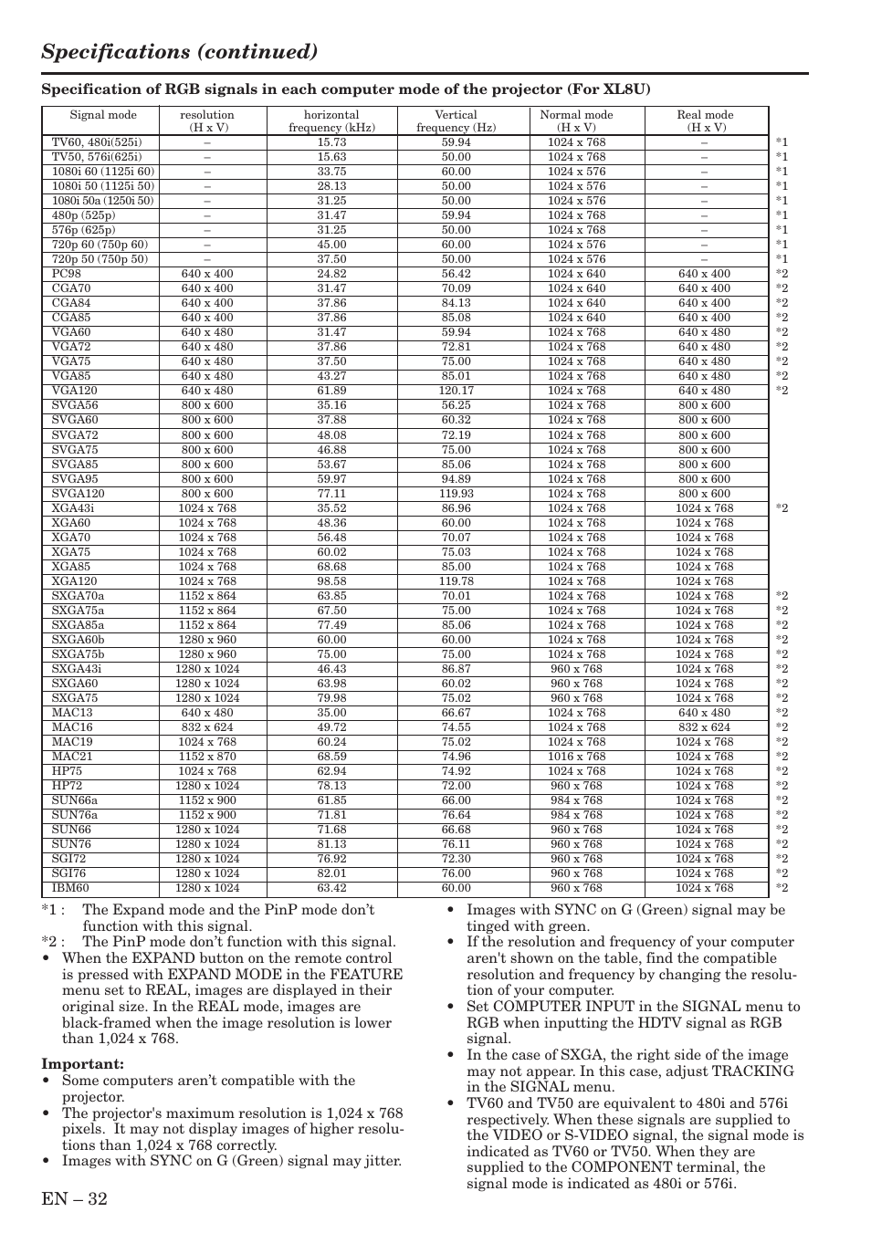 Specifications (continued), En – 32 | MITSUBISHI ELECTRIC Sl4U User Manual | Page 32 / 34