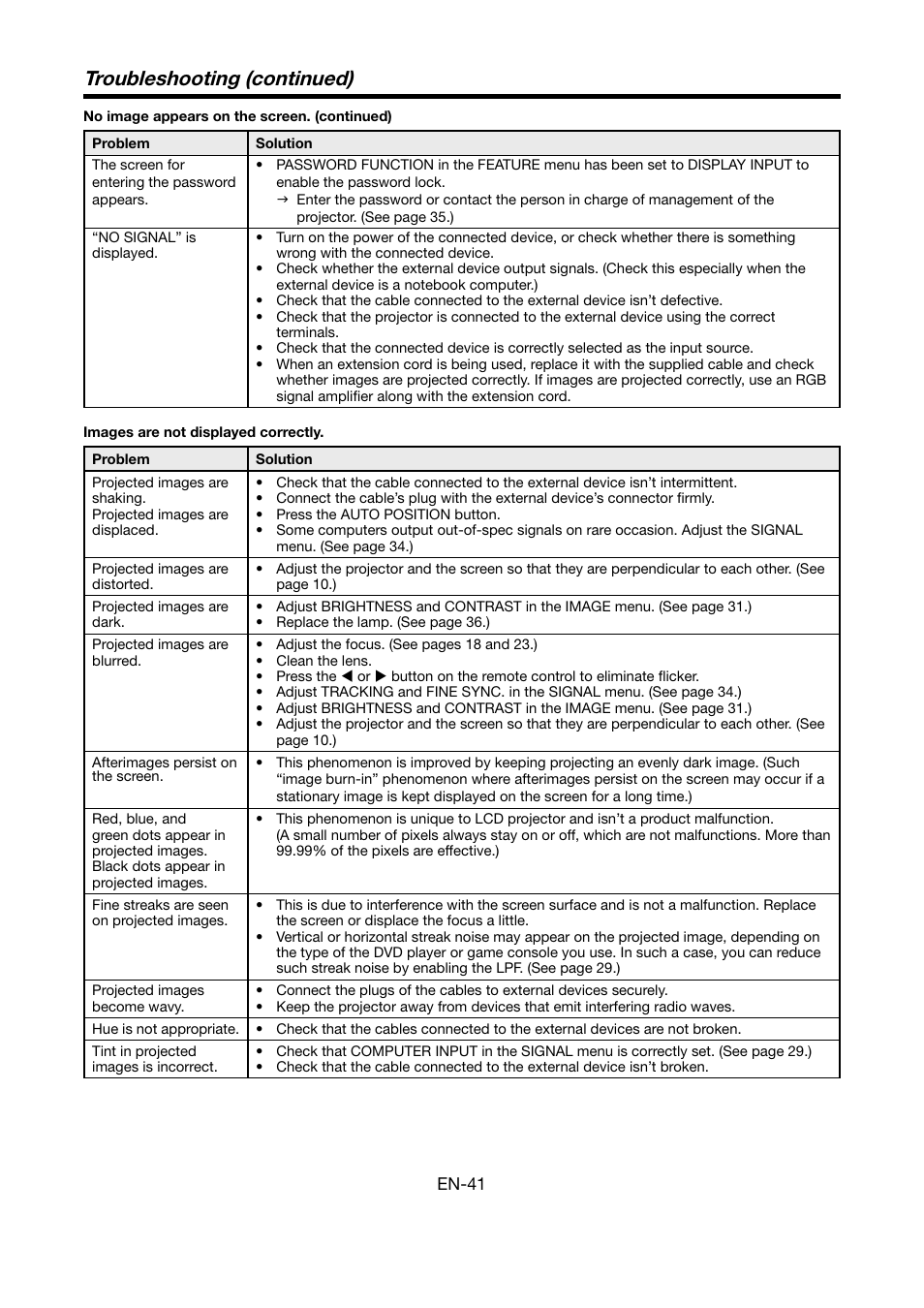 Troubleshooting (continued) | MITSUBISHI ELECTRIC HC6000 User Manual | Page 41 / 47