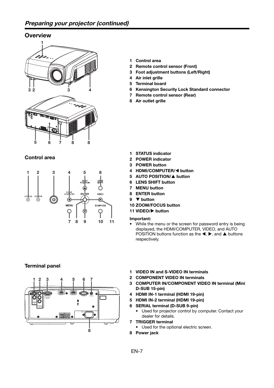 Preparing your projector (continued), Overview, En-7 | Terminal panel control area | MITSUBISHI ELECTRIC HC6000 User Manual | Page 7 / 47