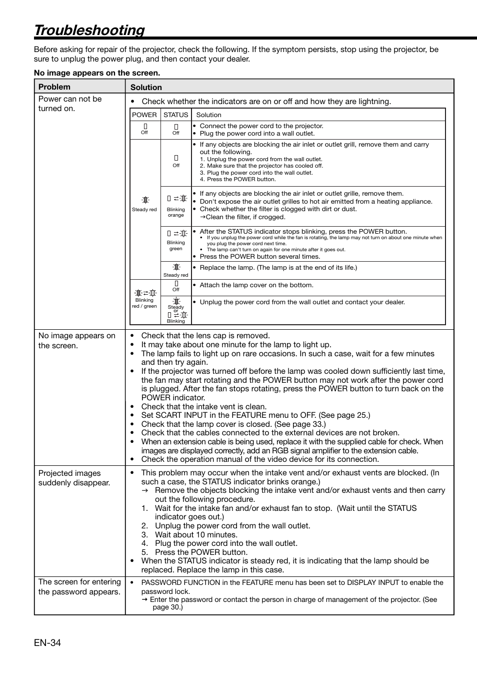 Troubleshooting, En-34 | MITSUBISHI ELECTRIC HD 4000 User Manual | Page 34 / 40