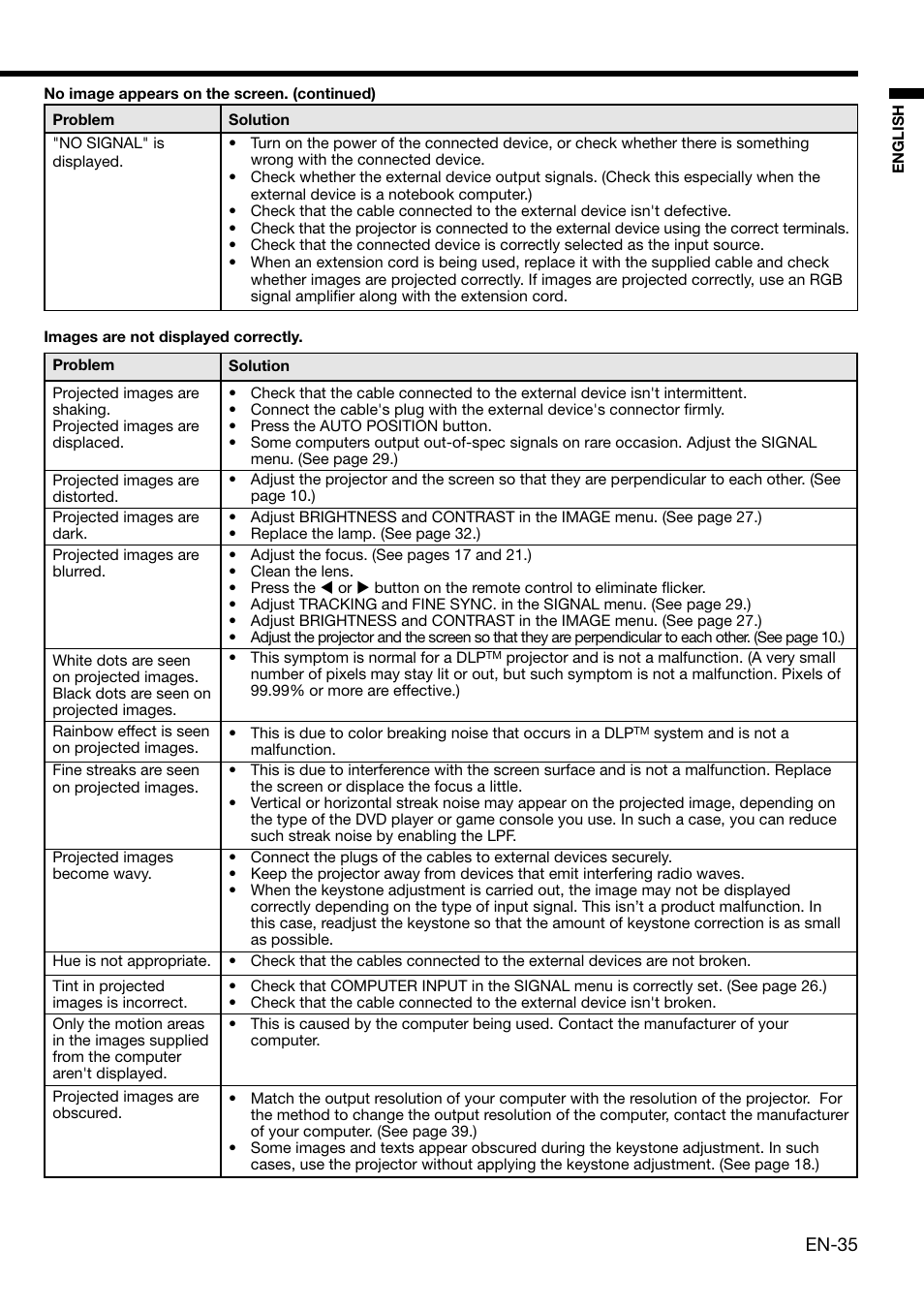 MITSUBISHI ELECTRIC HD 4000 User Manual | Page 35 / 40