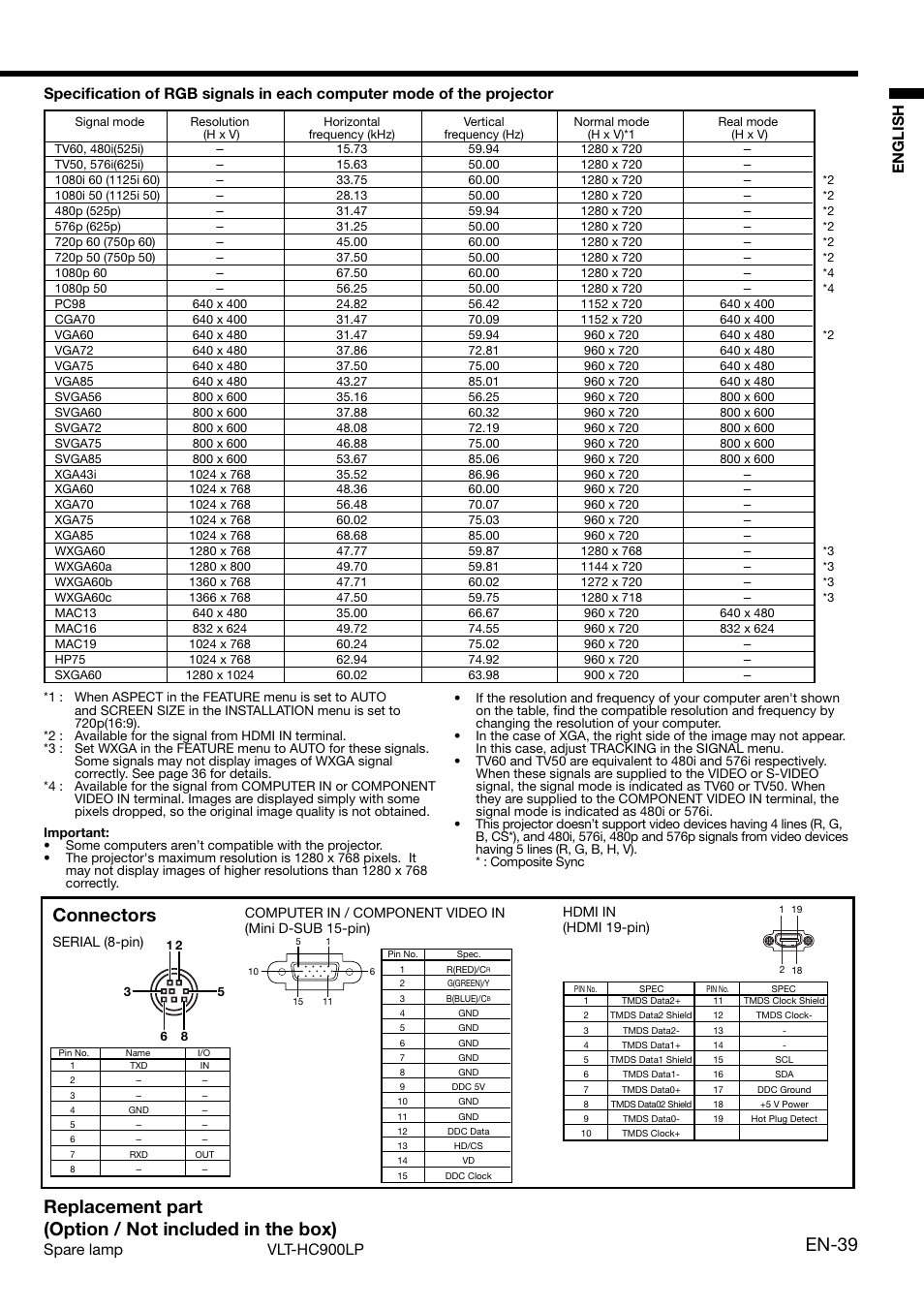 En-39, English, Spare lamp vlt-hc900lp | MITSUBISHI ELECTRIC HD 4000 User Manual | Page 39 / 40