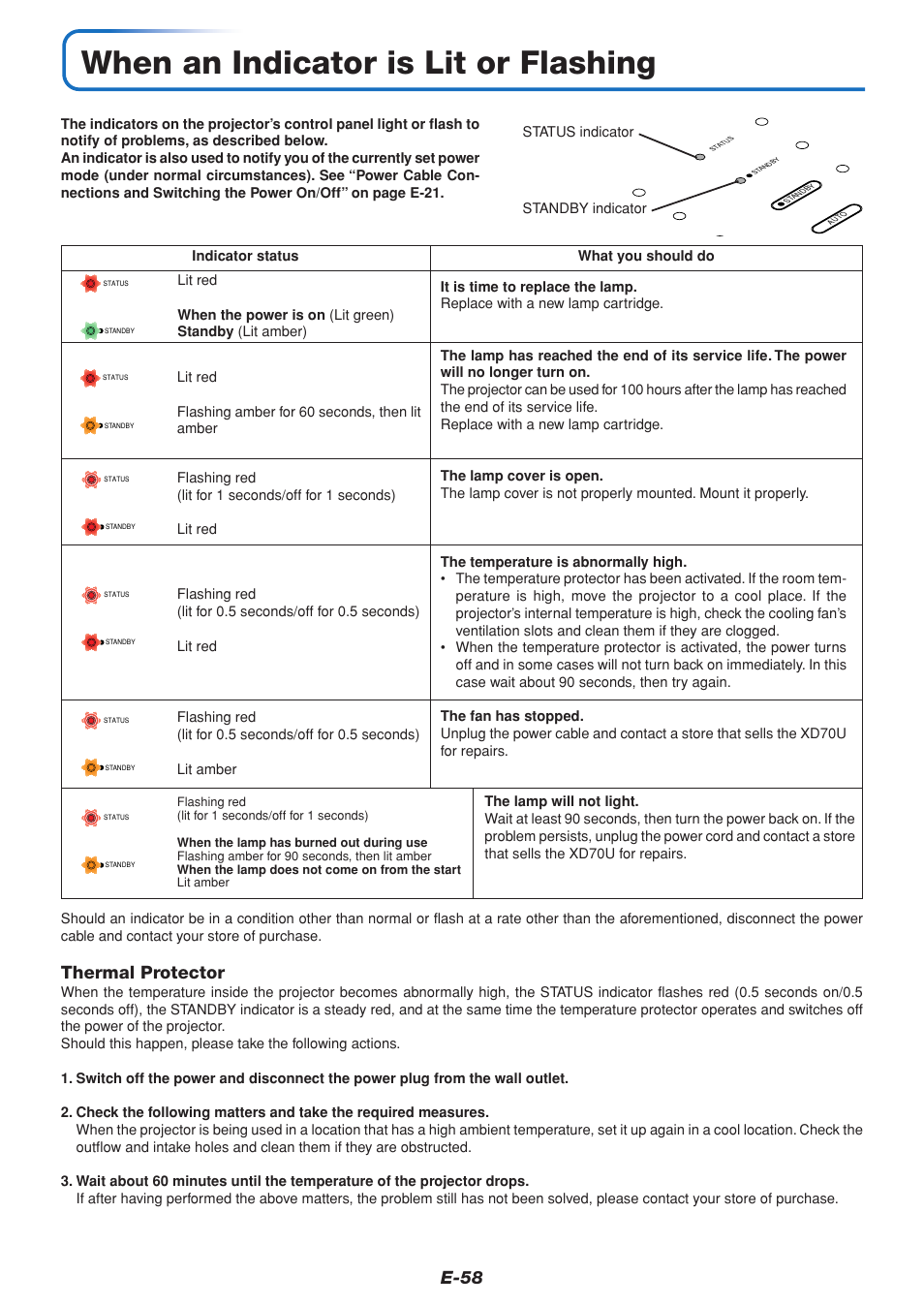 When an indicator is lit or flashing, E-58, Thermal protector | MITSUBISHI ELECTRIC XD70U User Manual | Page 59 / 68